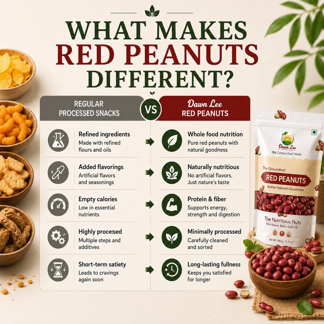 Dawn Lee Raw Red Peanuts 400g | Desi Moongfali (Groundnut) | Natural Protein Snack | Gluten-Free Unpolished Singdana | Healthy Mungfali for Ekadashi, Navratri, Roasting & Chutneys — image 4