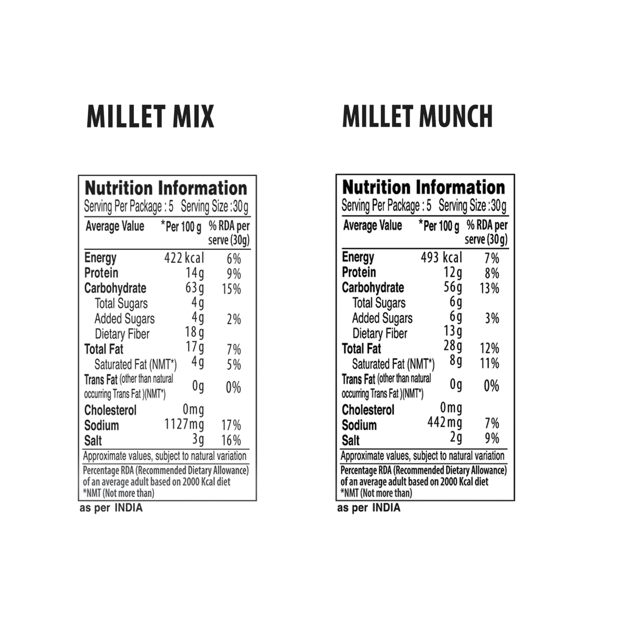 Roasty Tasty Assorted Namkeen Combo | Roasted Millet Snacks Pack | Palm Oil-Free, No Cholesterol, No Trans Fat Snacks, Namkeen & Roasted Chana I Replacement to fried namkeen, potato chips, bhujiya | Healthy Snacks for Weight Management | Pack of 10 — image 3