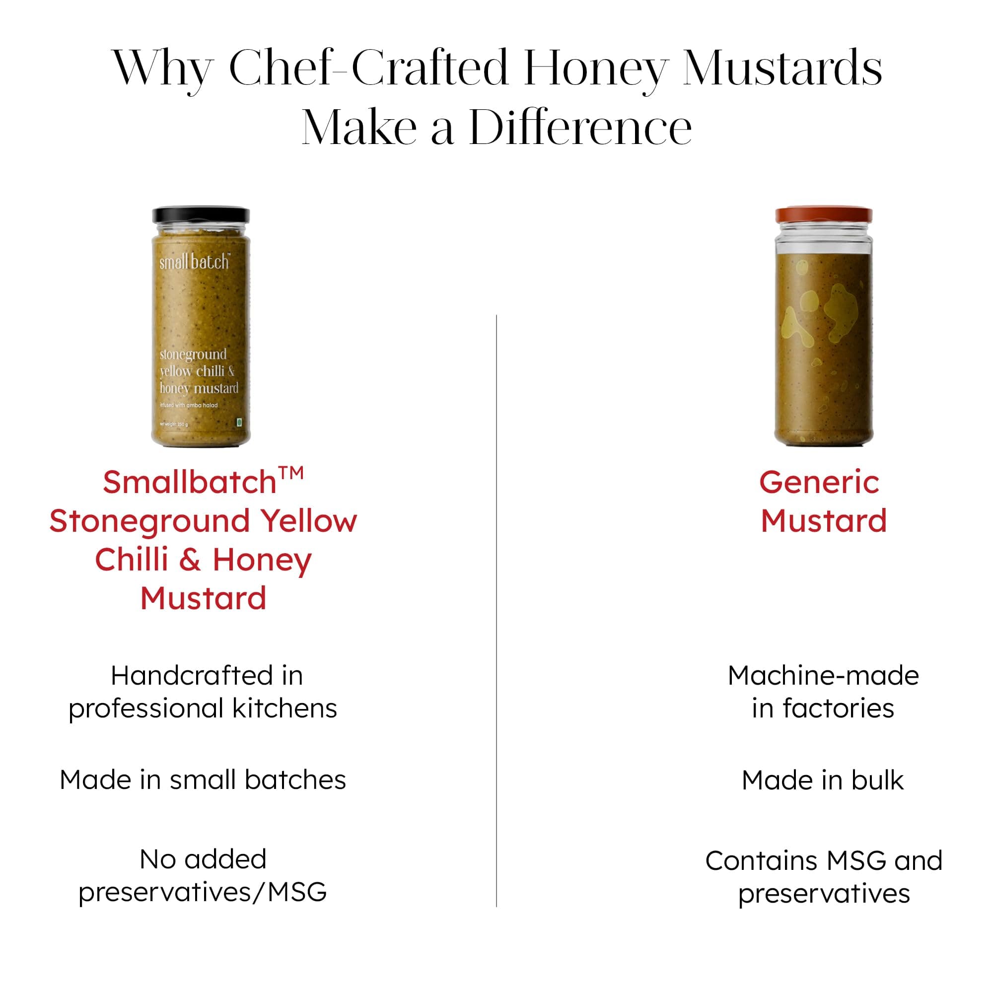 SMALLBATCH Stone Ground Yellow Chilli & Honey Mustard, Authentic Mustard Seeds, Gourmet Condiment, Sauce, Spread, Dip, Salad Dressing, No Preservatives, Pure Veg - 200g — image 9