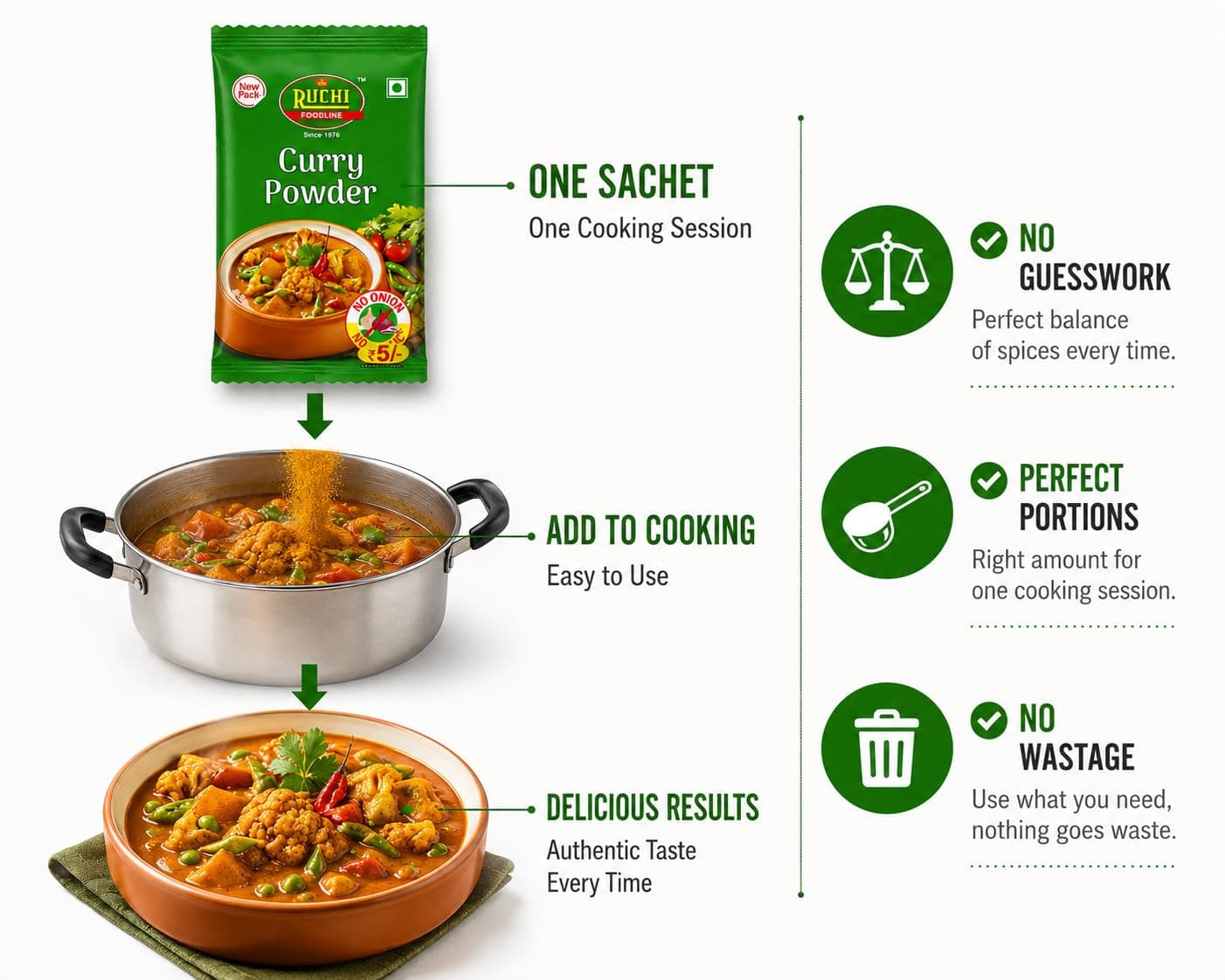 RUCHI Curry Powder Liner Authentic Indian Spice Blend 50 GM Elevate Your Dishes with Rich Flavors | 100% PURE NO ONION & GARLIC FORMULA — image 4
