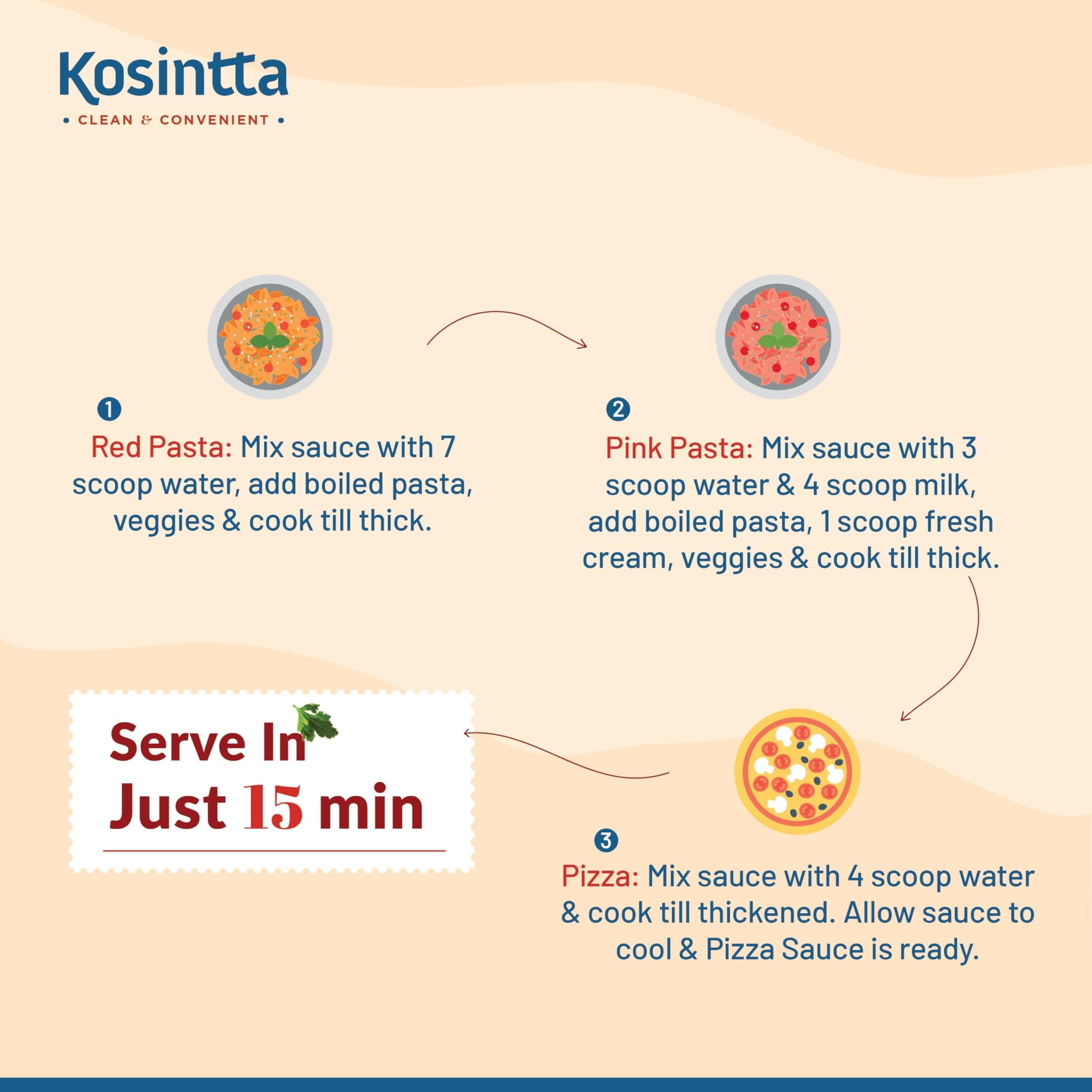 Kosintta Jain Pizza Pasta Sauce | Ready-to-Cook Italian Style Sauce | Cooks in 15 Minutes | Serves 2–3 | No Preservatives & No Palm Oil | Tasty & Aromatic | Fresh Small-Batch Sauce | 150g — image 6