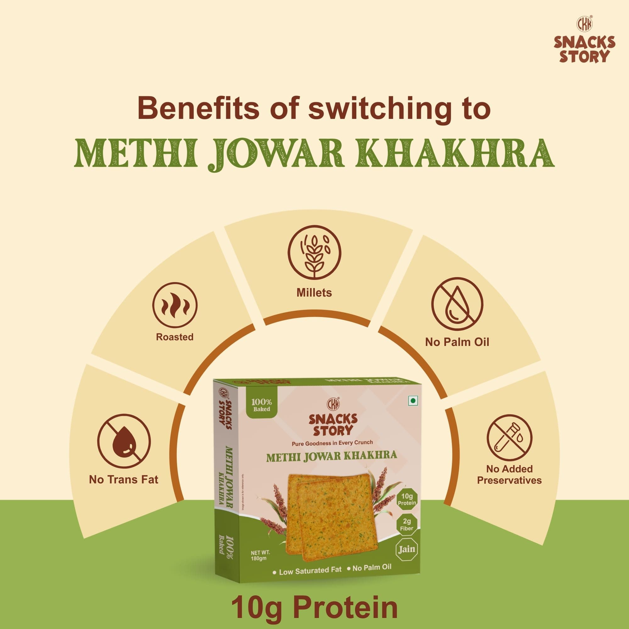 CKK Snacks Story Methi Jowar Khakhra | 100% Baked | High Fiber | No Palm Oil | Healthy & Crispy Snack | Jain Friendly | (Pack of 4 x 180g) — image 6