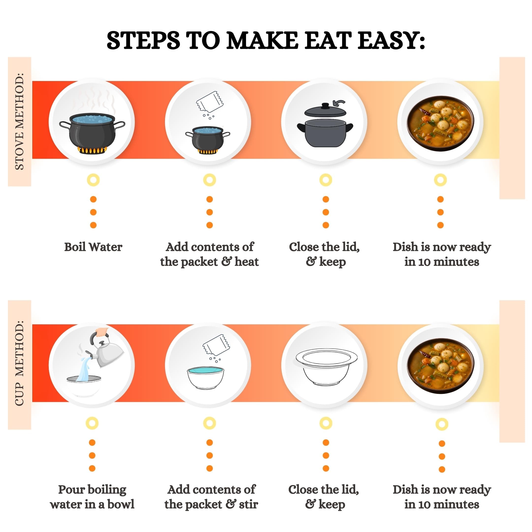 Eat Easy Instant Idli Sambar- 80gm (Pack of 2) | Freeze Dried South Indian Meal | Made with Rice Idli, Urad Dal & Authentic Sambar | Just Add Hot Water — image 4