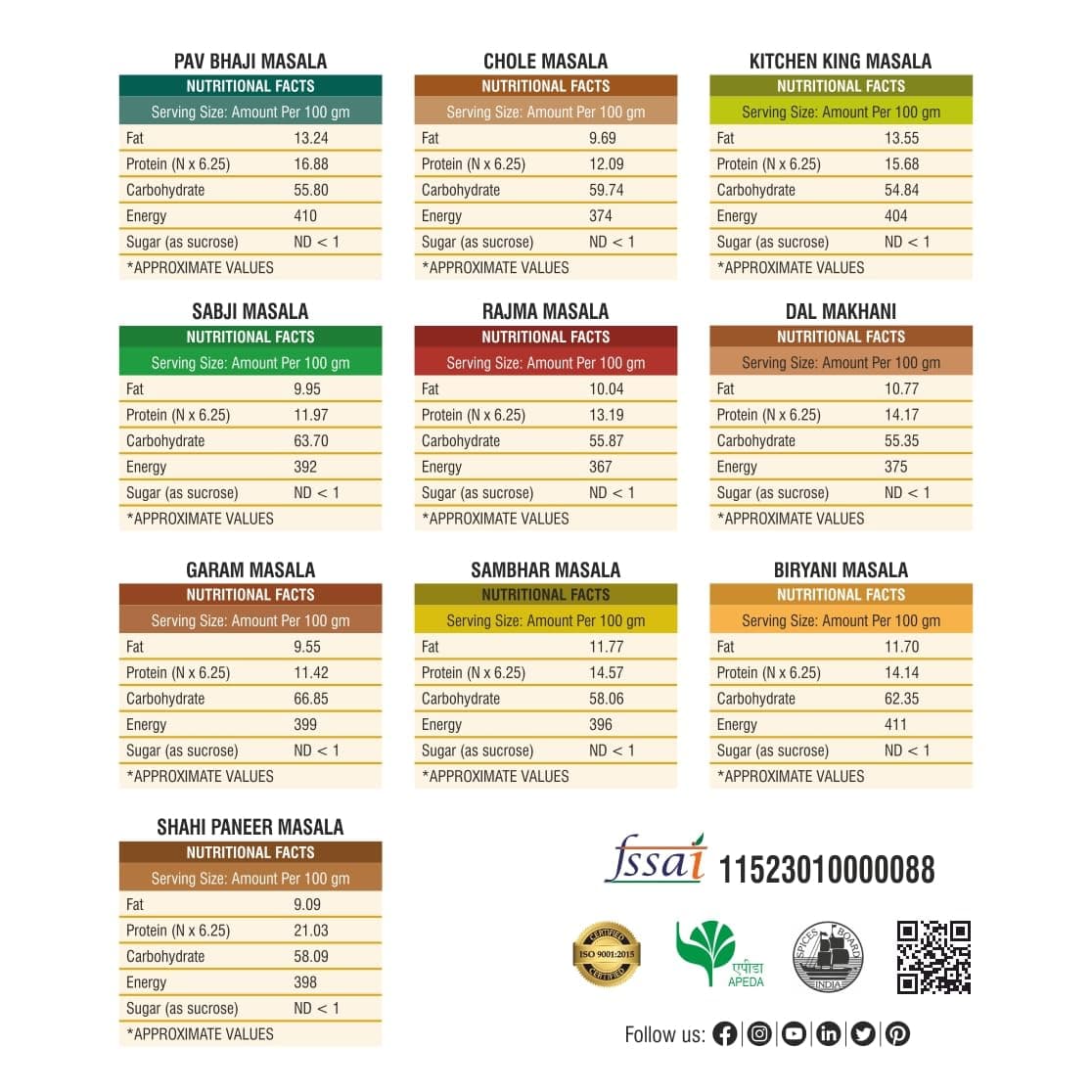 Bhoj Masale Pav bhaji, Chole, Kitchen King, Garam Masala, Sabji, Rajma, Dal Makhani, Sambhar, Biryani And Shahi Paneer Masala Powder Combo Pack Net 450GM Each | Blended Range Masale For Kitchen. No Onion and No Garlic (Jain Friendly) - Net Total 4.5 kg ( 4500 grams - 450g x 10 ) — image 3