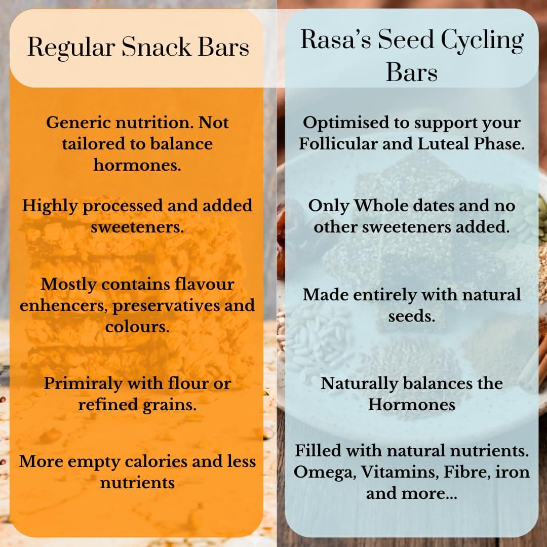 Rasa Seed Cycling Bar 700g | PCOS & PCOM Friendly | 28 Healthy Snack Bars | Supports Menstrual Cycle Wellness | High Fiber | Hormone Balance Snack with Flax, Pumpkin, Sunflower, Sesame & Chia Seeds — image 6