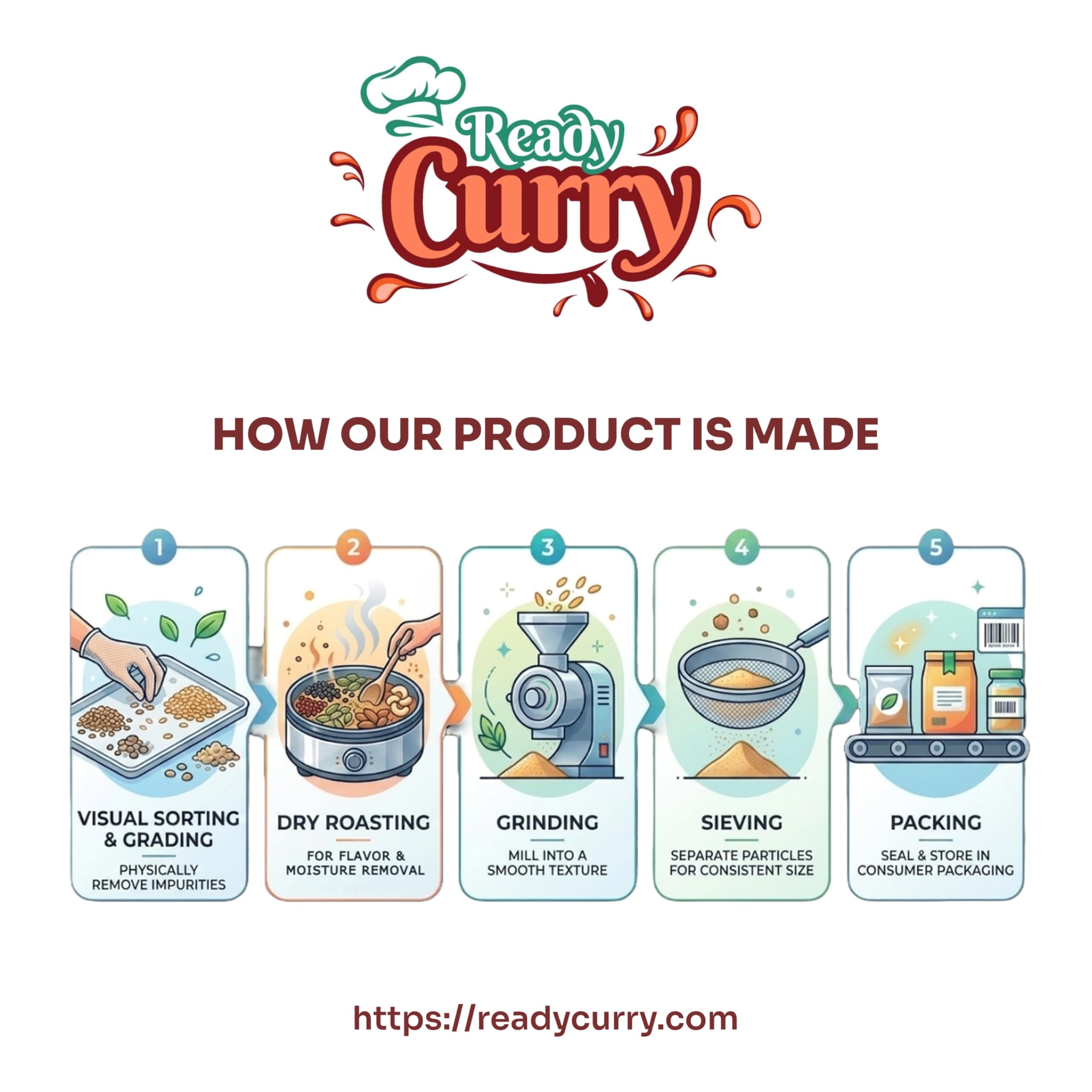 Ready Curry Pink Pasta Premix, Jain No Onion No Garlic, 100% Veg, Serves 2-3, 70gm (Pack of 2) — image 3