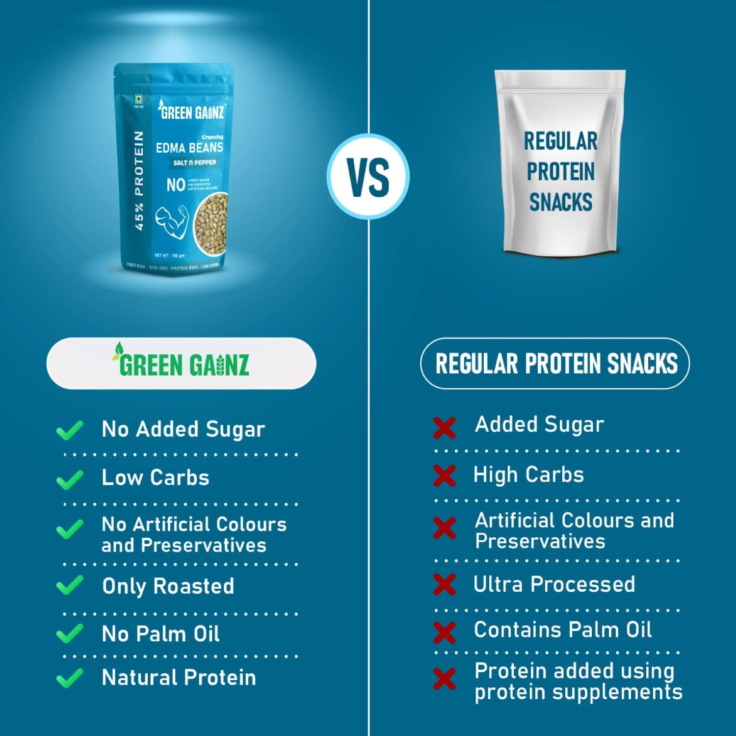 Green Gainz Roasted Edamame Salt n Pepper Flavour 100gm | Healthy Namkeen Snacks | Vegan | High Protein Snack | Weight Loss Friendly | No Palm Oil | Roasted, Not Fried — image 7