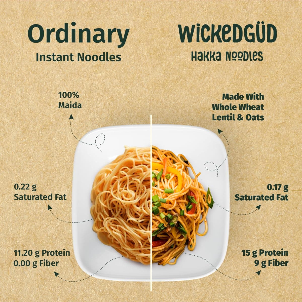 WickedGud Hakka Noodles (400gm x 2) — image 7