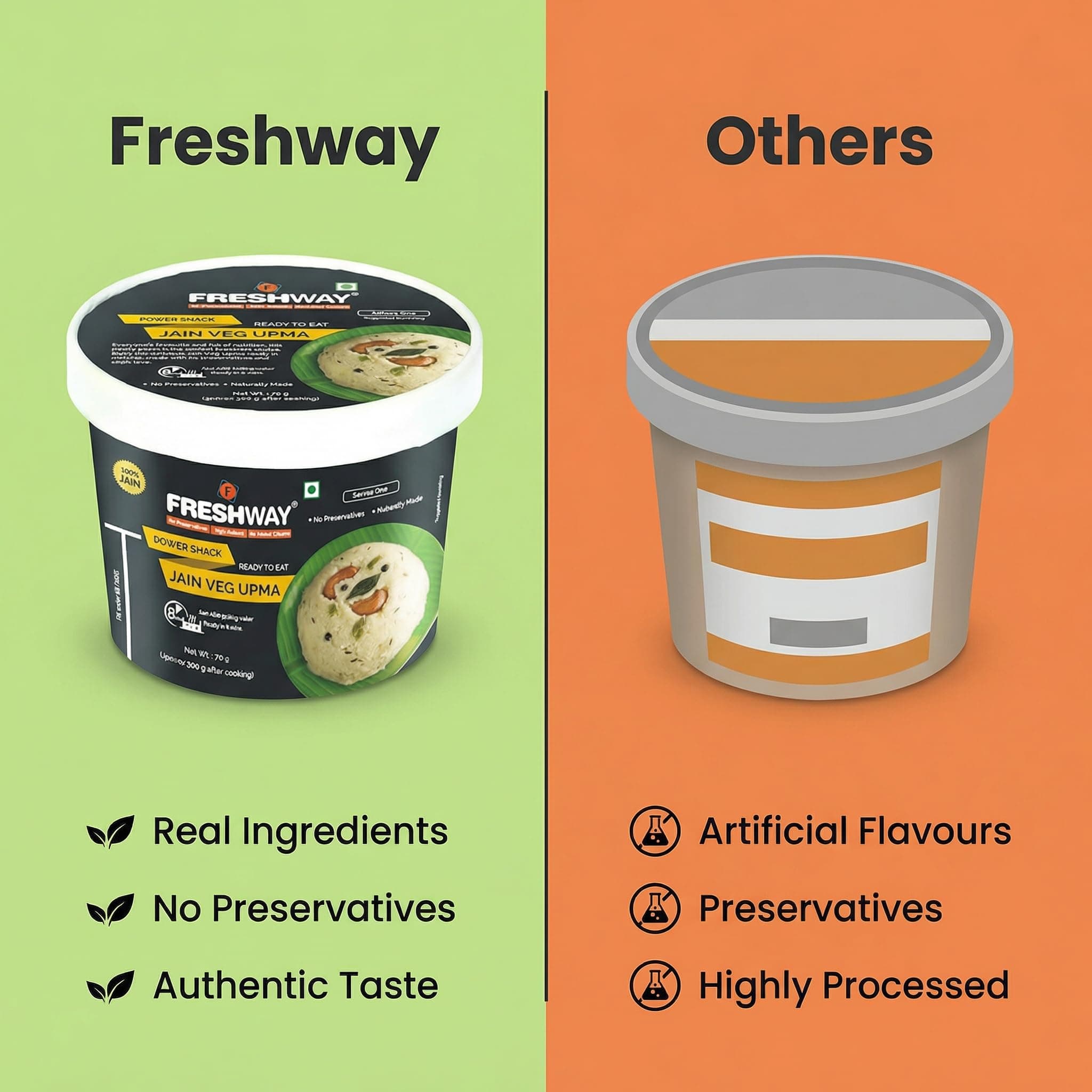 Freshway Jain Special Veg Upma Pack of 6 | Ready to Eat Indian Breakfast & Snack | 100% Jain No Onion & Garlic Free | Healthy Nutritious & Preservative Free | Quick & Convenient for Travelers, Office, Students & Home — image 6