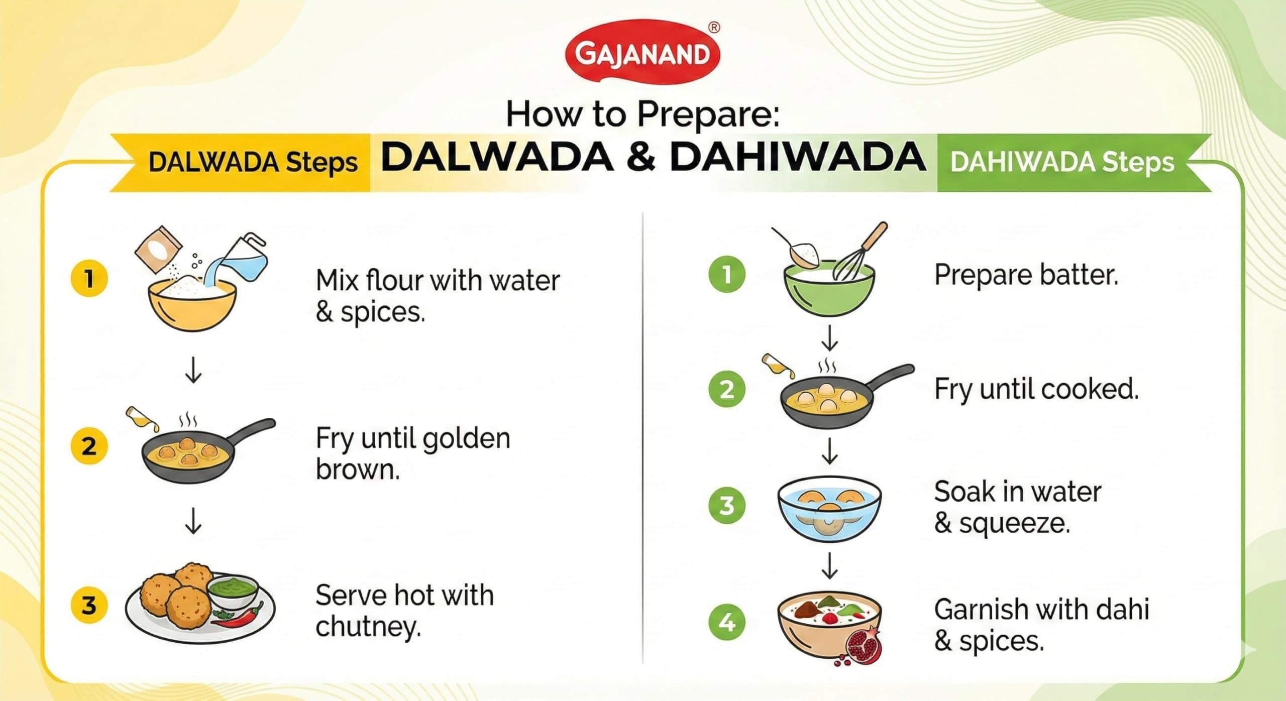 GAJANAND Instant Mix Combo Pack | Dalwada Mix Flour, Dahiwada Mix Flour, 400 gm Each | Easy to Make Healthy Breakfast mix — image 7