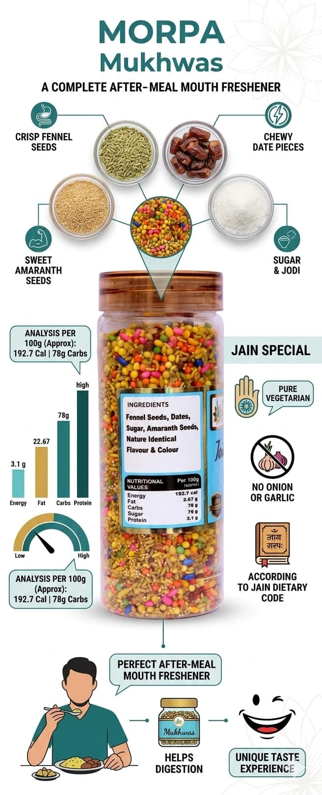 Morpa Jaishree Mix Mouth Freshener Jain Special Mukhwas with Fennel Seeds Sugar Coated Saunf and Aromatic Spices Refreshing After Meal Digestive 200g — image 2