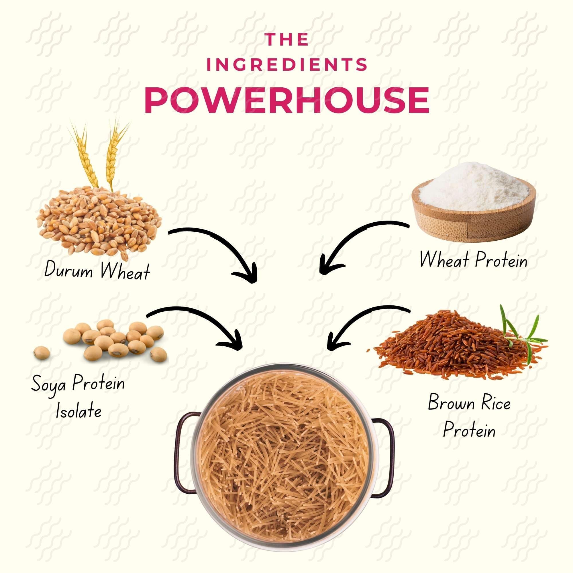 The Lean Co.® High Protein Vermicelli 300 g | 50% Protein, 2% Fat | Low Carb | Plant Based Vegan | Multigrain No Maida | Protein Rich(25 gm per serving) | No Preservatives, Additives or Colours — image 6