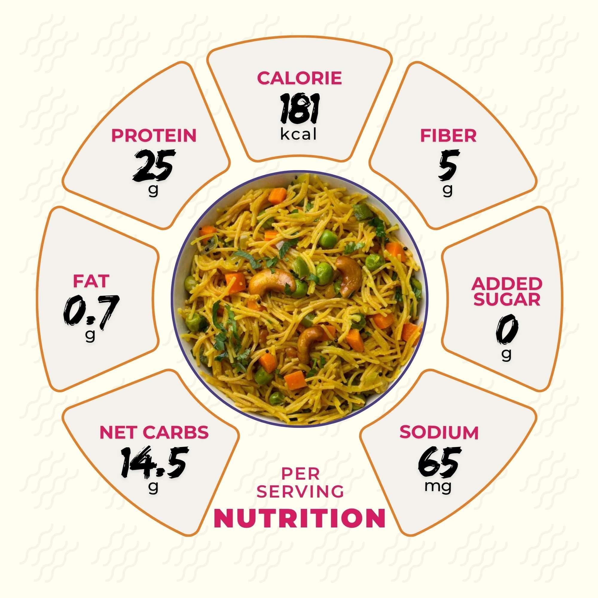 The Lean Co.® High Protein Vermicelli 300 g | 50% Protein, 2% Fat | Low Carb | Plant Based Vegan | Multigrain No Maida | Protein Rich(25 gm per serving) | No Preservatives, Additives or Colours — image 5