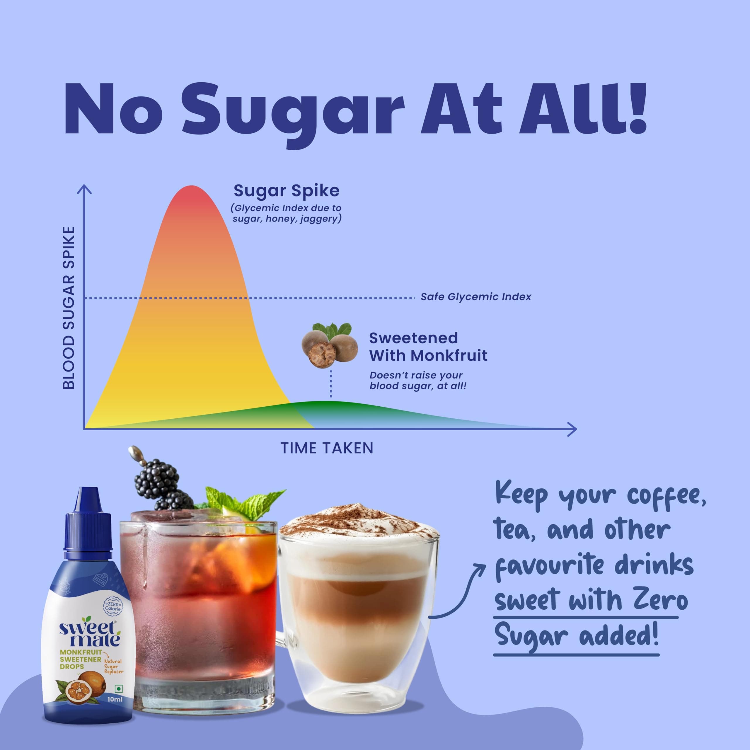 Sweetmate Monk Fruit Drops - 10ml | 1:1 Natural Sugar Replacer | Zero Calories, Diabetic & Keto Friendly | Tastes Just Like Sugar | Ideal for Tea, Coffee, Baking & Cooking — image 2