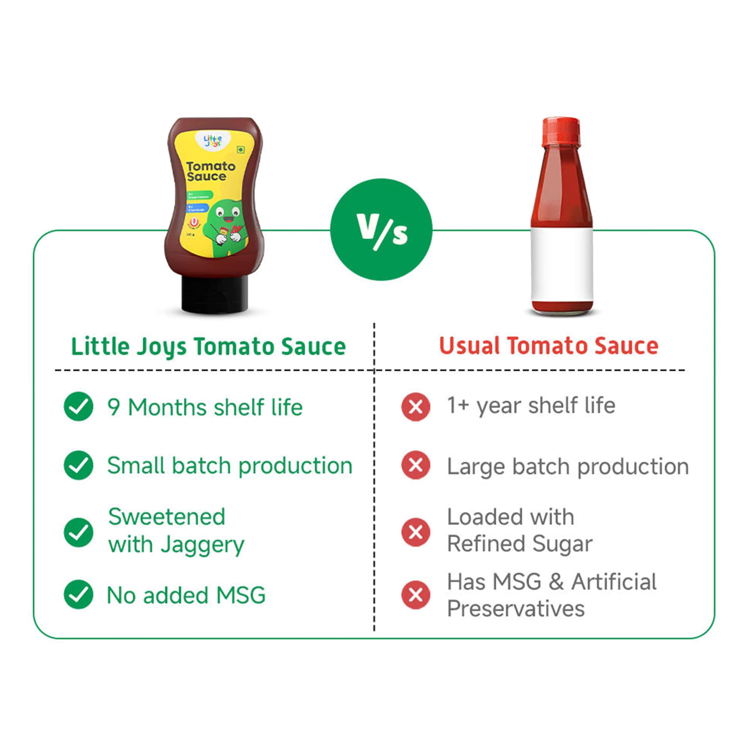Little Joys Tomato Sauce Squeeze For Kids | No Refined Sugar, No Added Preservatives, No Chemicals | 100% Vegetarian | Tomato Ketchup With Jaggery | 320gm (Pack of 2) — image 8
