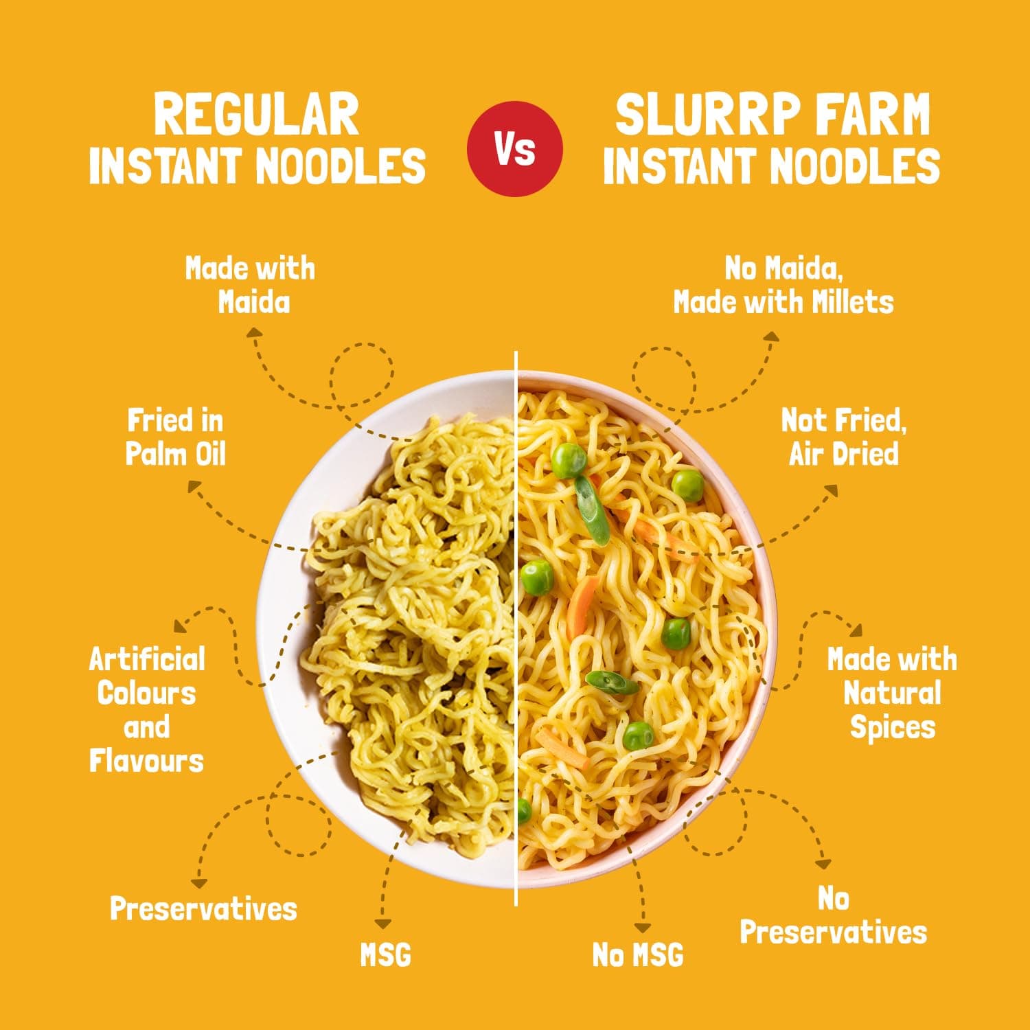 Slurrp Farm No Maida, No MSG Instant Noodles | Magic Masala | Not Fried, Millet Noodles, 6 X 57 g — image 10