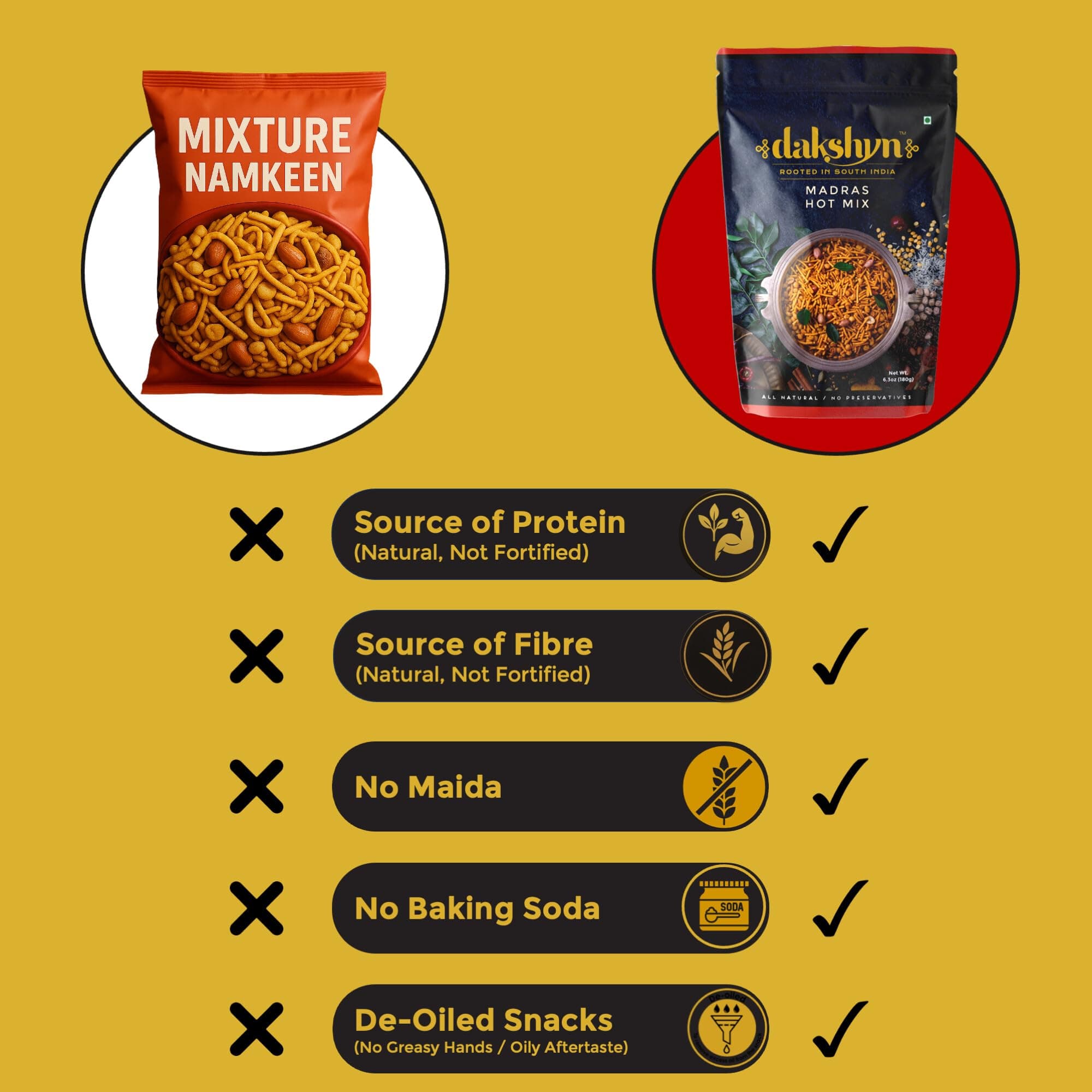 Dakshyn Madras Hot Mix Farsan Snacks Namkeen (250g x Pack of 2) | Jain Snacks No Onion No Garlic | South Indian Spicy Mixture | High in Protein | No Palm Oil | Vegan & Gluten Free — image 4