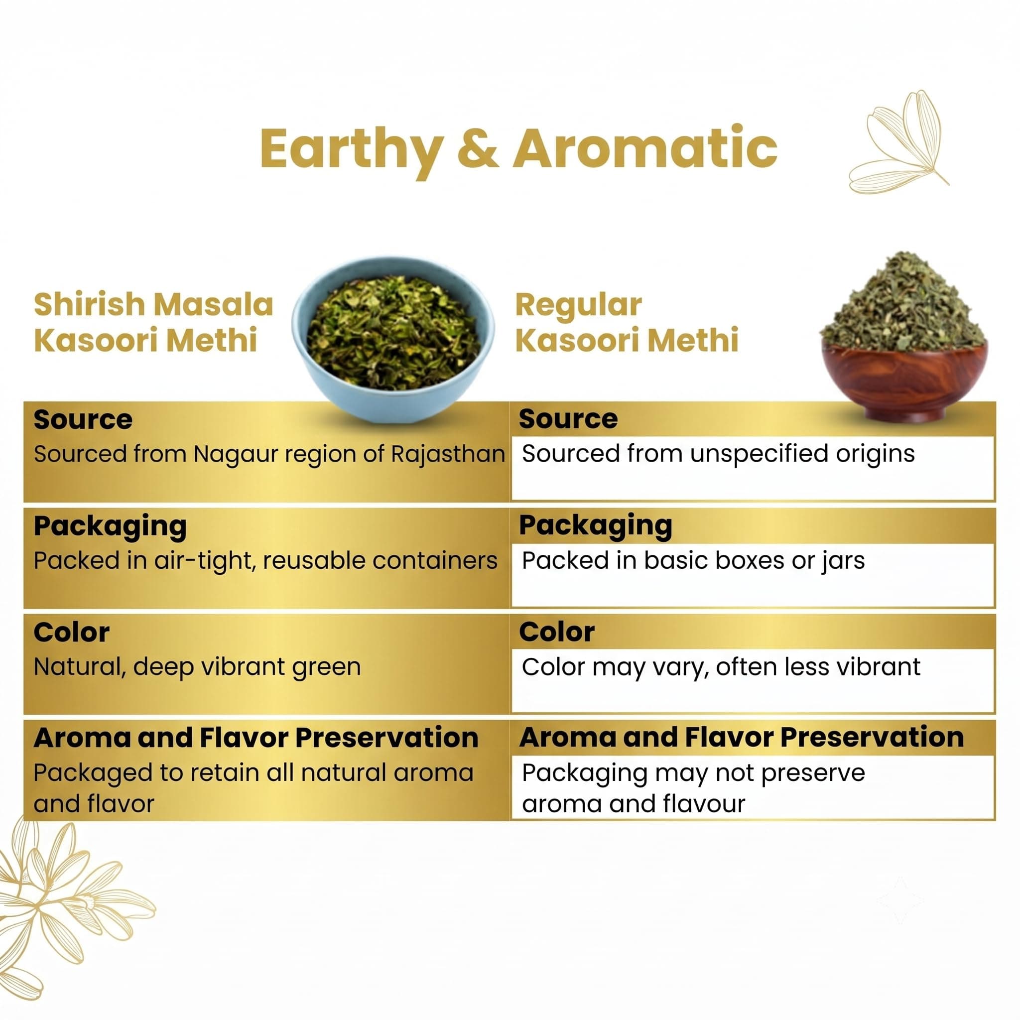 Shirish Masala Organic Kasuri Methi, Fenugreek Leaves, Dried Methi Leaves 100g Spices Masala — image 3
