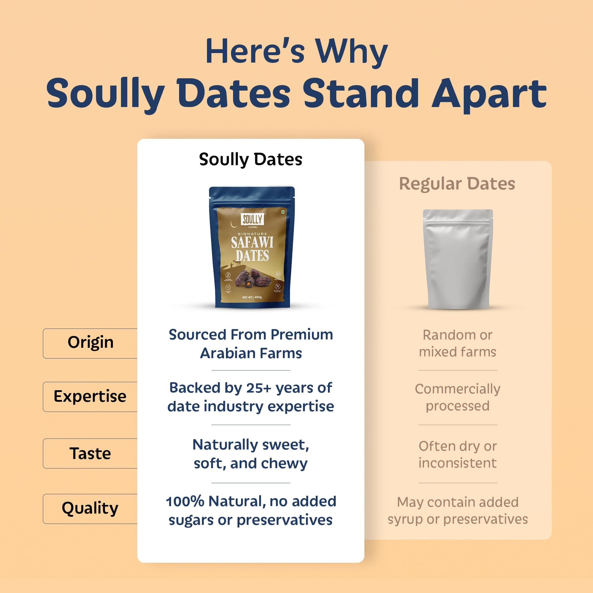 Soully Safawi Dates 400g | Premium Dates from Al-Medina | High in Fibre | Soft & Juicy Khajoor | No Added Sweeteners or Preservatives | Healthy Snacks khajur | Healthy Kalmi Dates for Snacking & Recipes — image 5