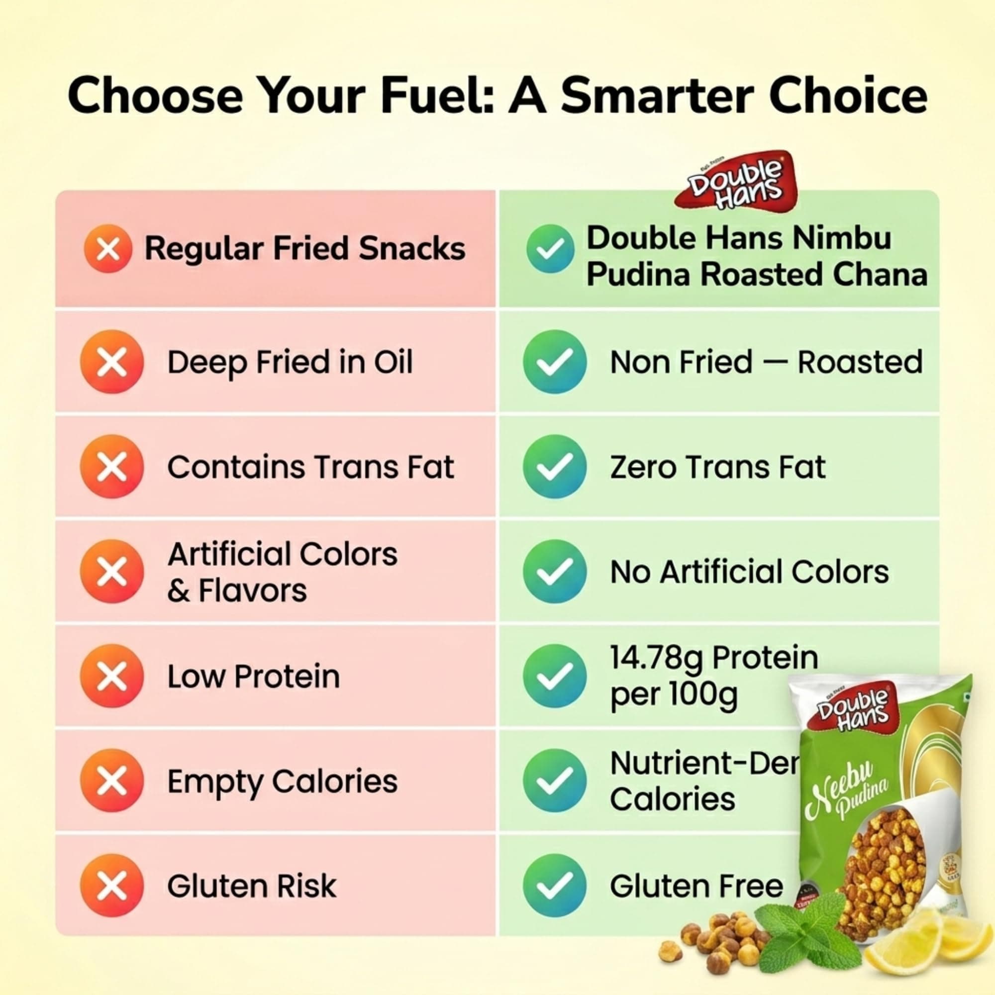 Double Hans Nimbu Pudina Roasted Chana, Desi Chickpeas with Skin, Non Fried Crunchy, High Protein, No Onion No Garlic, Gluten Free Vegan Namkeen, Lemon Mint Flavoured, Ready to Eat Snacks, 500gm — image 6
