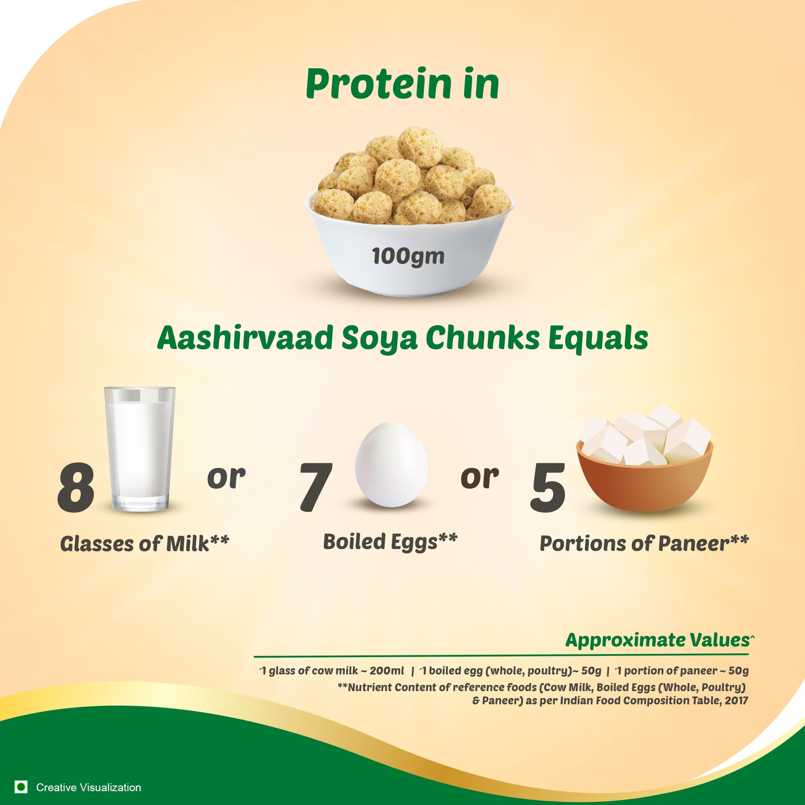 Aashirvaad Mini Soya Chunks, 100% Veg, Absorbs More Masala, Juicy & Tasty, High Protein, 200g Pack — image 7