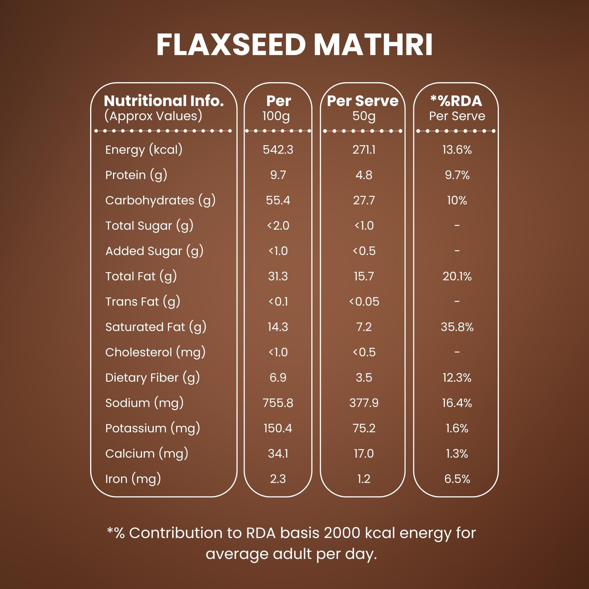 Healthy Master Baked Wheat Mathri (Flax Seed) 250g | No Maida | No Palm Oil | Crispy Crunchy Healthy Snack | 100% Wheat | Namkeen Mathi (Pack of 1) — image 2