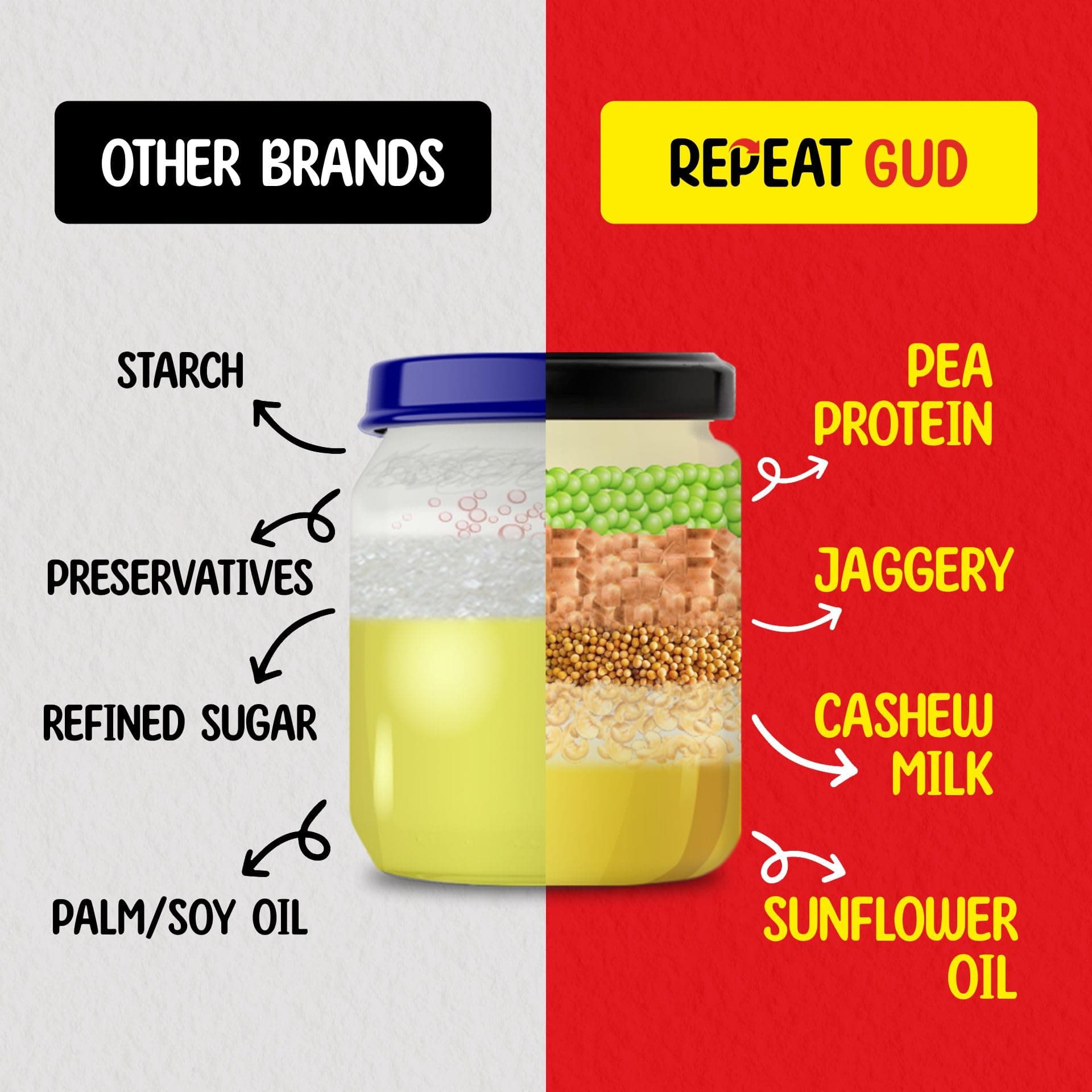 REPEAT GUD Healthy Pizza/Pasta Sauce | 100% Natural Ingredients | No MSG | No GMO | No Refined Sugar, Made With Jaggery | Made With Olive Oil | 100% Chemical & Preservative Free | GUD For Kids | 180 gm — image 5