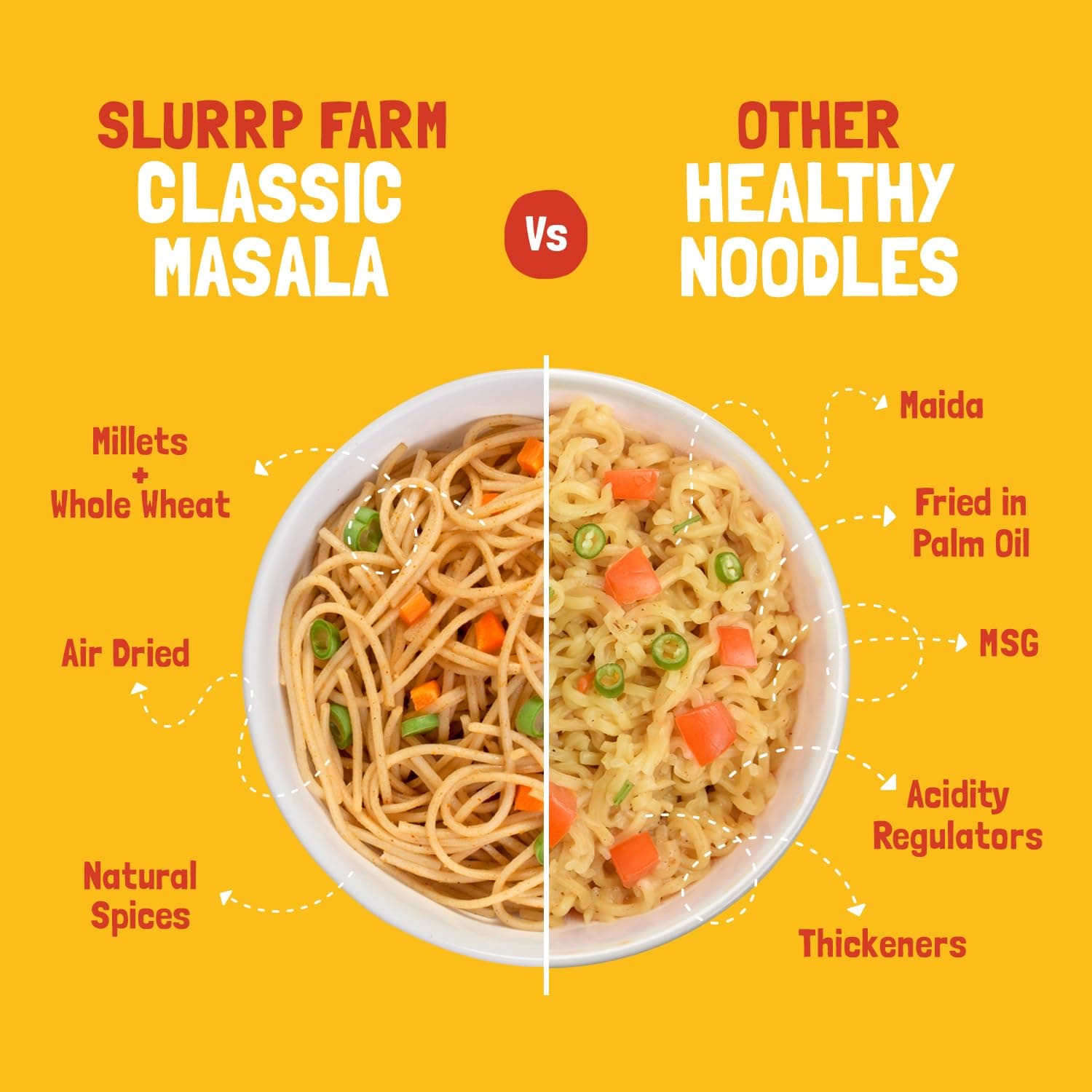 Slurrp Farm No Maida Millet Hakka Noodles | Classic Masala | Perfect for Tiffins | Mealtime Favourite | Serves 2 (96 gms) — image 7