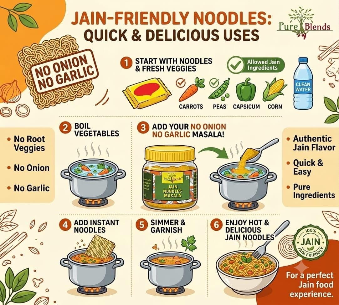 Pure Blends Jain Noodles Masala | Without Onion & Garlic Masala | Authentic Jain Seasoning Mix | Perfect for Instant Noodles, Pasta, Poha, Fried rice Aloo sabji & other Dry Snacks | 100g — image 4