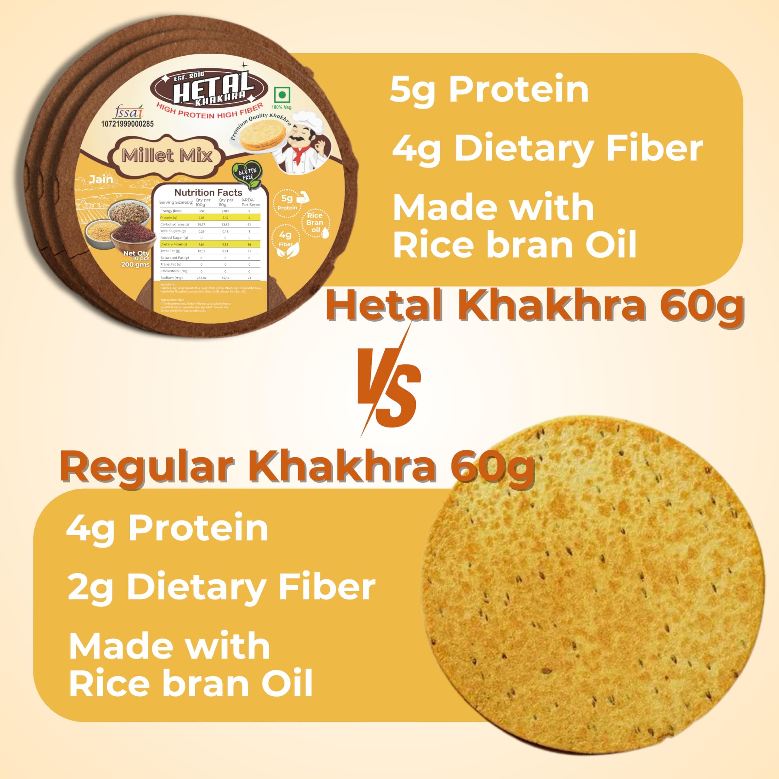 Milets Khakhra JAIN | Gluten Free | Crispy| Ready To Eat | High Protein High Fiber| No Palm Oil | 200g Vacuum Pack Of 2 — image 9