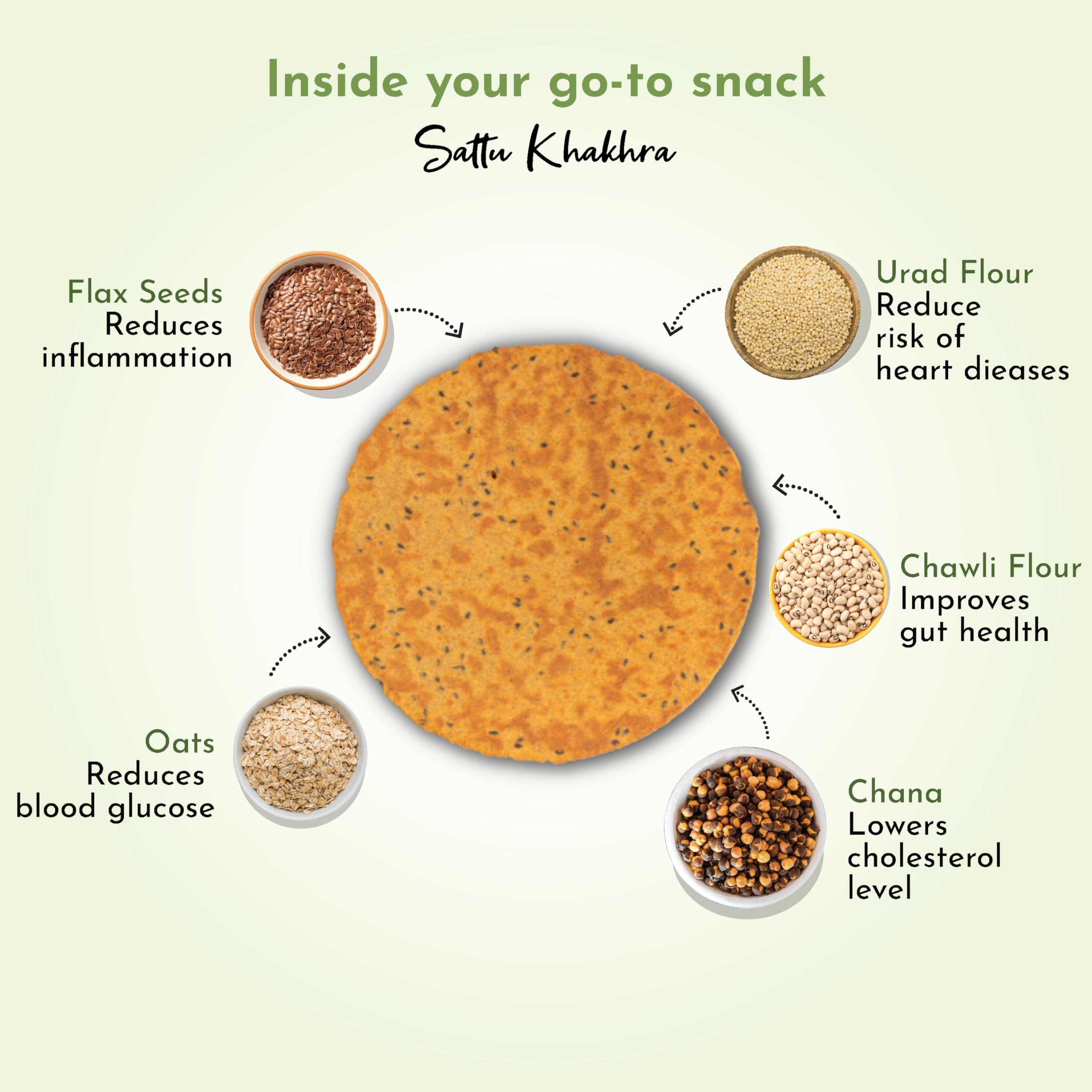 Vyndo Sattu Khakhra Pack of 2 (200g Each) | Millet-Based Gujarati Dry Snacks | High Protein & Fiber | Gluten-Free, No Palm Oil | Healthy Protein-Rich Snack for Kids & Adults. — image 4