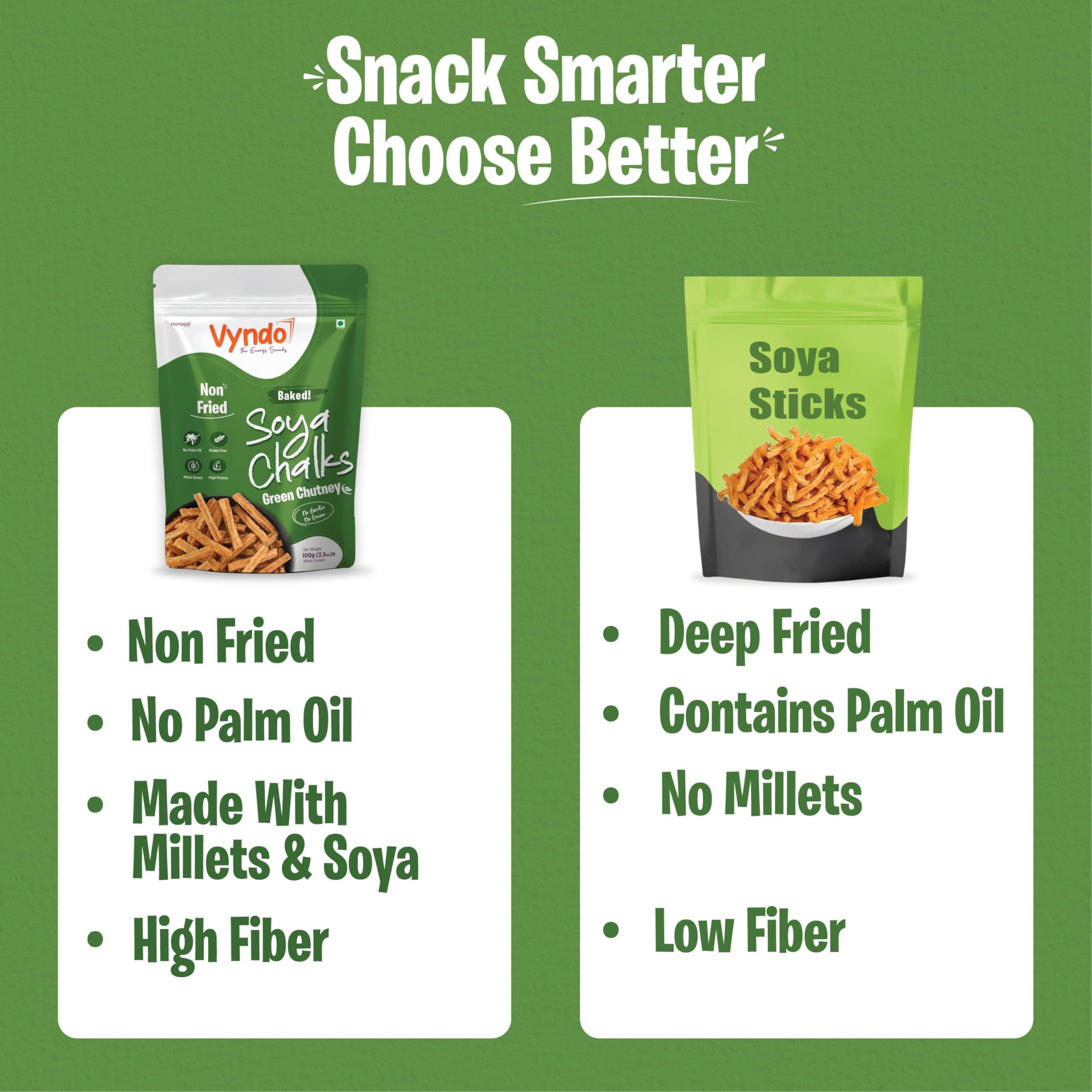 Vyndo Green Chutney Soya Chalks (Soya sticks) | Millet-Based, Protein Rich, Gluten-Free, Non-Fried, No Palm Oil | Healthy Crunchy Energy Snacks for Adults & Kids – 2 x 100g Packs. — image 5