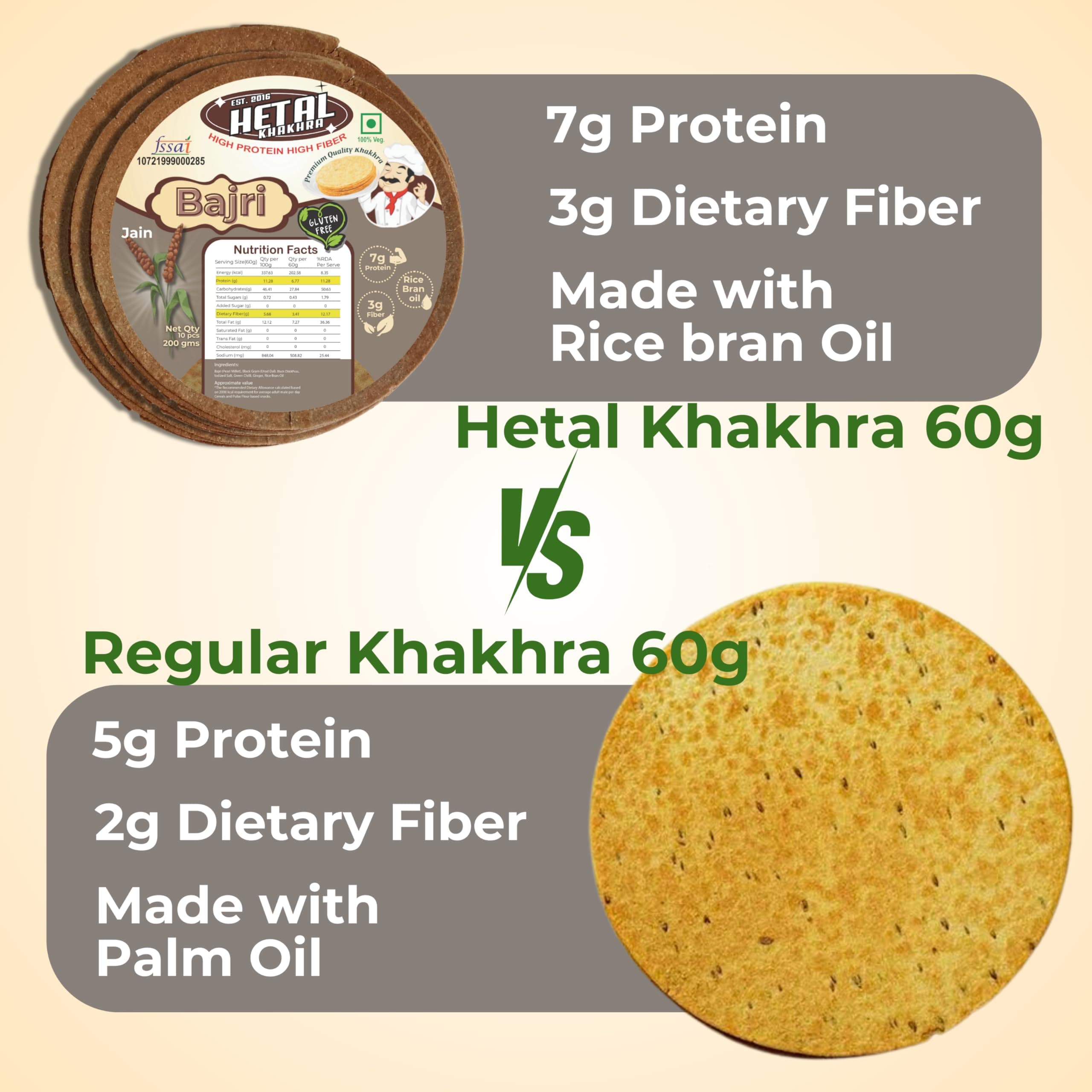 Bajri Thepla Khakhra | JAIN | Crispy | Ready To Eat | High Protein High Fiber| No Palm Oil | 200g Vacuum Pack Of 2 — image 5