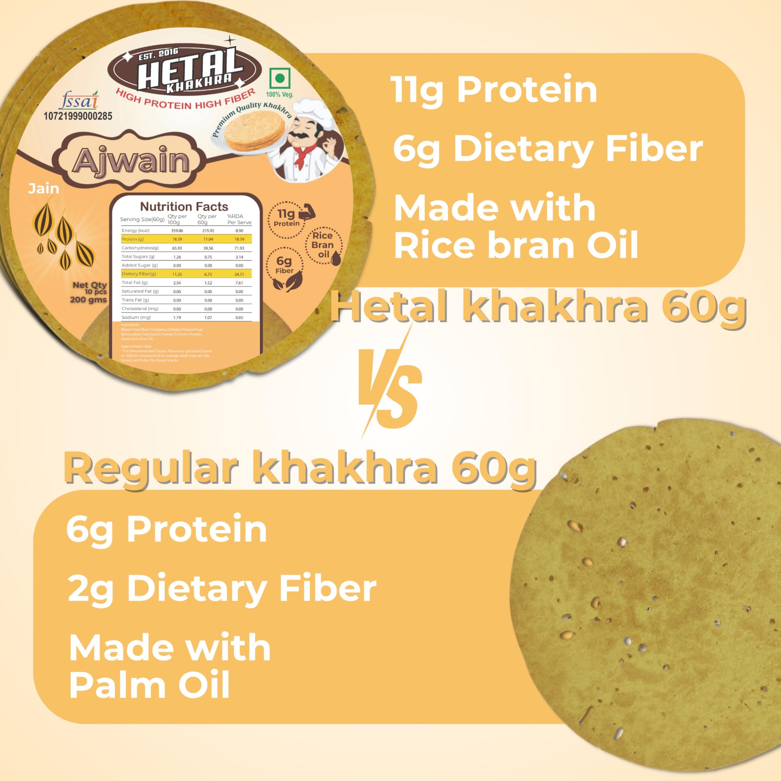 Ajwain Khakhra | JAIN | Crispy | Ready To Eat | High Protein High Fiber| No Palm Oil | 200g Vacuum Pack Of 2 — image 8