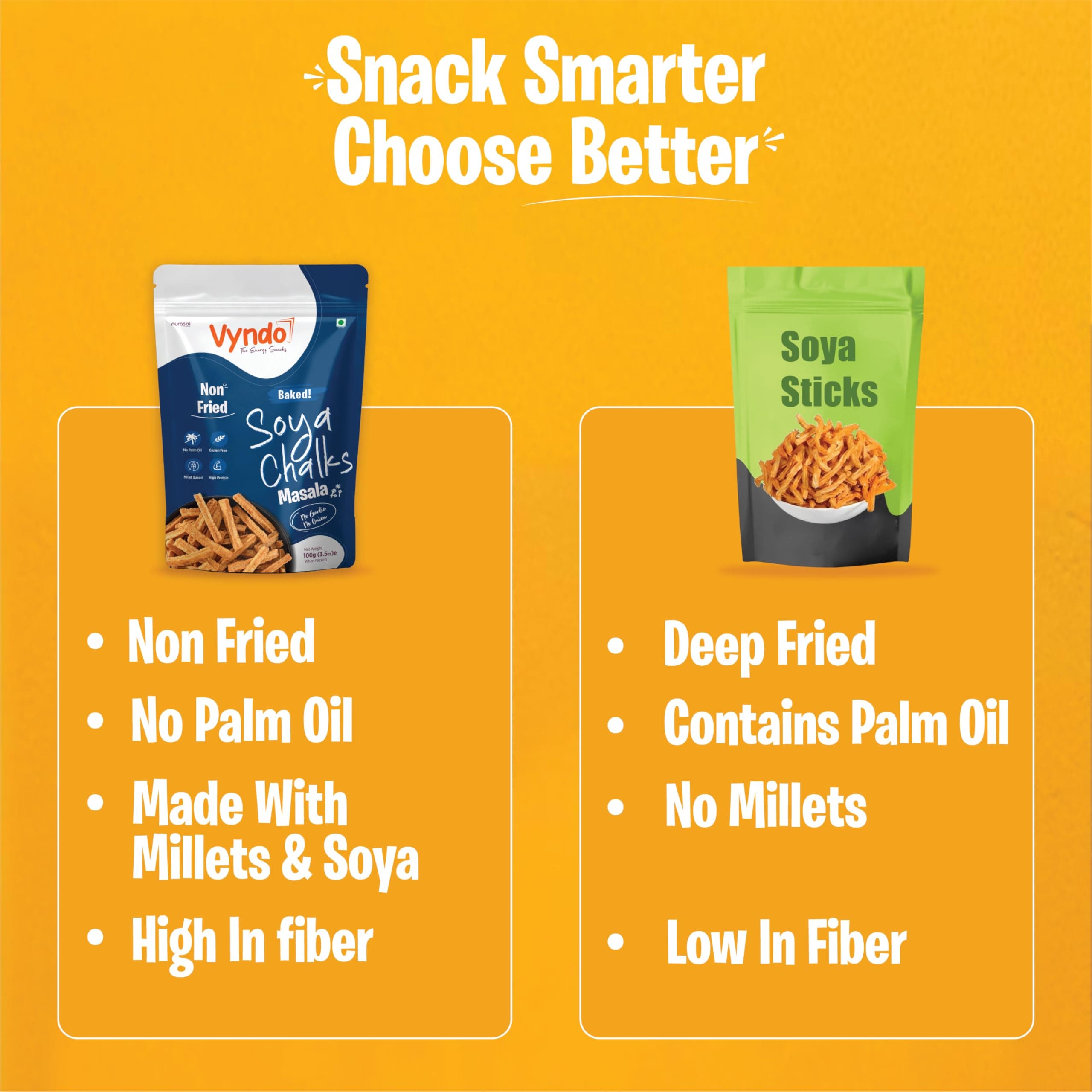 Vyndo No Garlic, No Onion Soya Chalks (Soya Sticks) Combo – 4 x 100g (Masala Pack 2 + Green Chutney Pack 2) | Millet-Based, Gluten-Free Healthy Energy Snacks for Kids & Adults. — image 6
