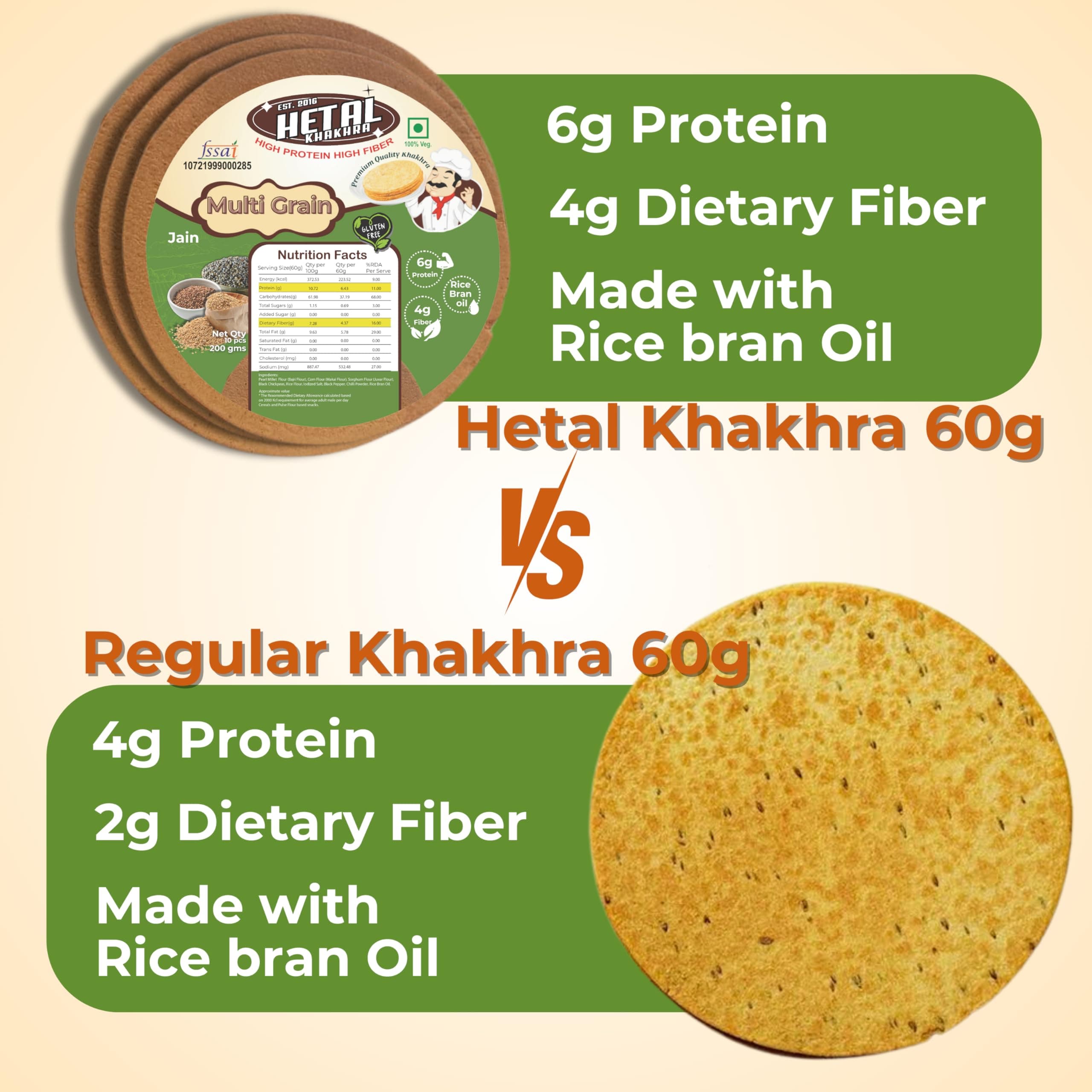 Malti Grain Khakhra JAIN | Gluten Free | Crispy| Ready To Eat | High Protein High Fiber| No Palm Oil | 200g Vacuum Pack Of 2 — image 8