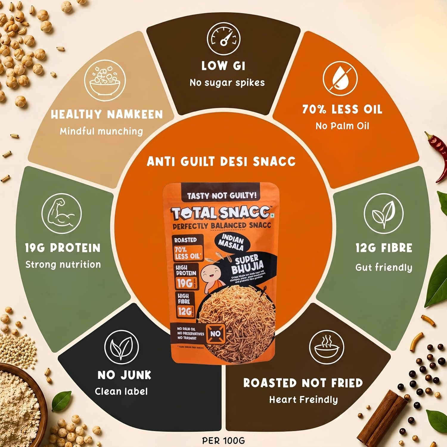TOTAL SNACC Roasted Protein Bhujia Indian Masala 250g | Protein 19g, Fibre 12g per 100g | 70% Less Oil | No Palm Oil | Bhujiya Mixture Namkeen Snacks | Baked Snacks Healthy | Low GI — image 7