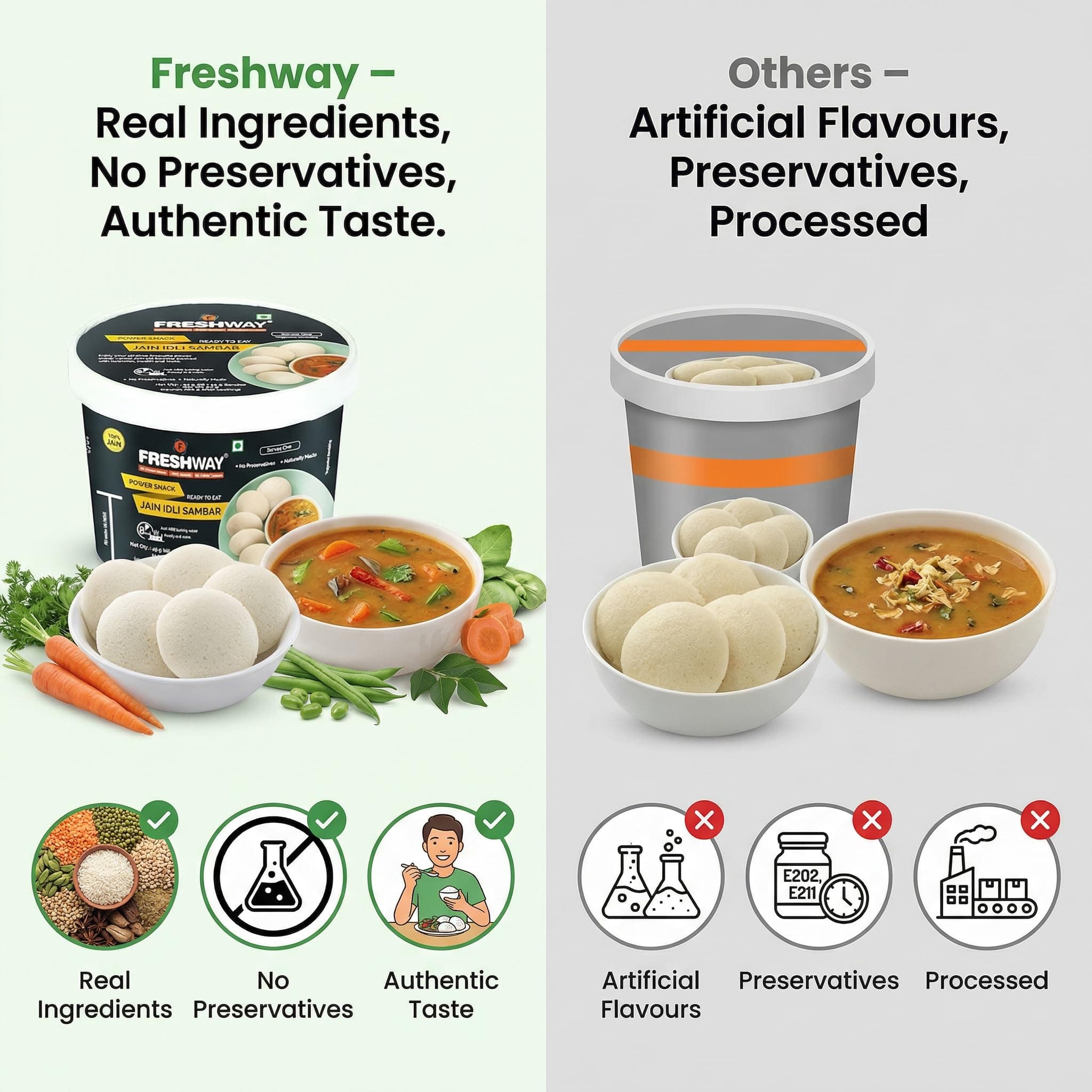 Freshway Ready-to-Eat Jain Idli Sambar Pack of 6 | Nutritious & Convenient Power Snack | 100% Jain Recipe | No Preservatives | Healthy Instant South Indian Meal — image 7