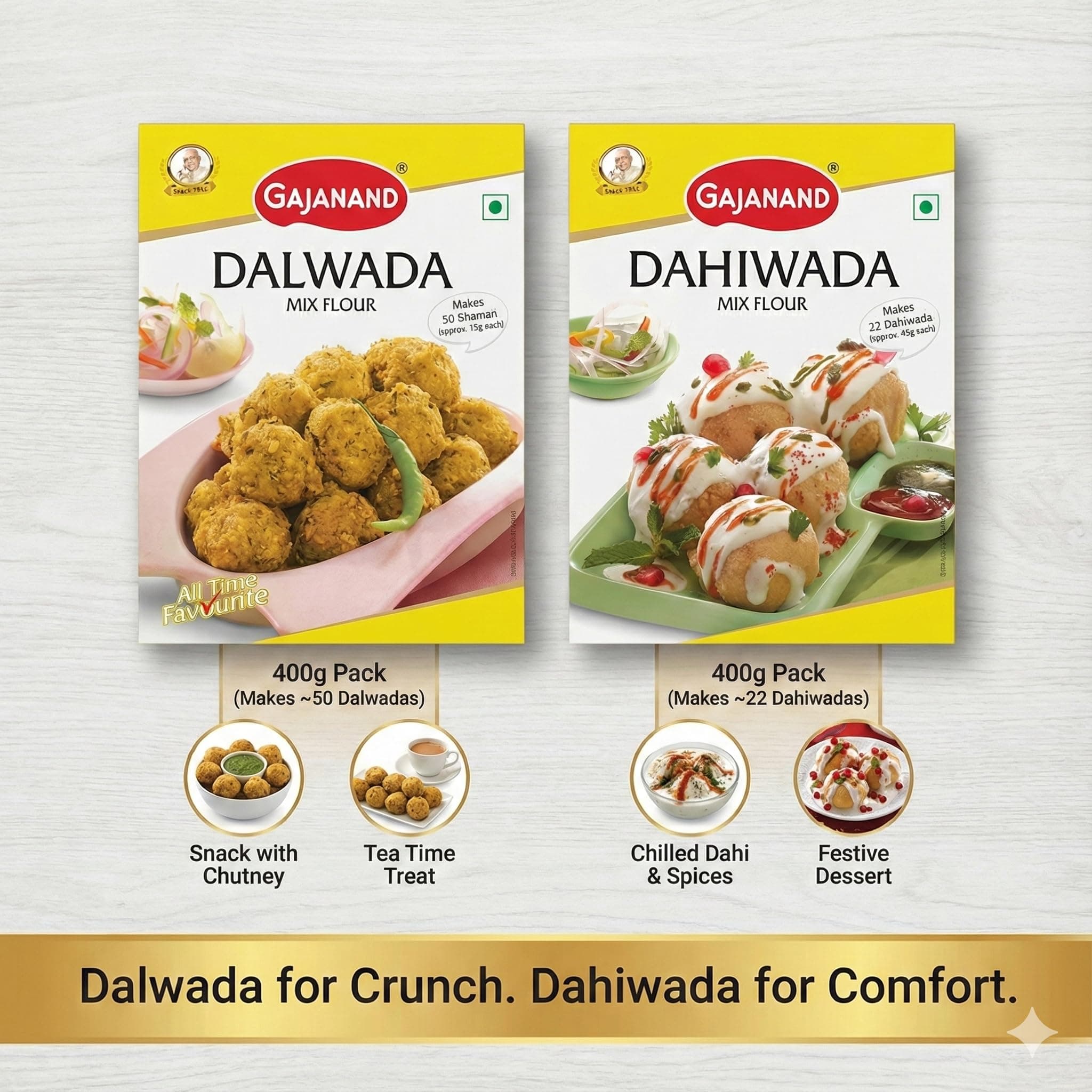 GAJANAND Instant Mix Combo Pack | Dalwada Mix Flour, Dahiwada Mix Flour, 400 gm Each | Easy to Make Healthy Breakfast mix — image 4