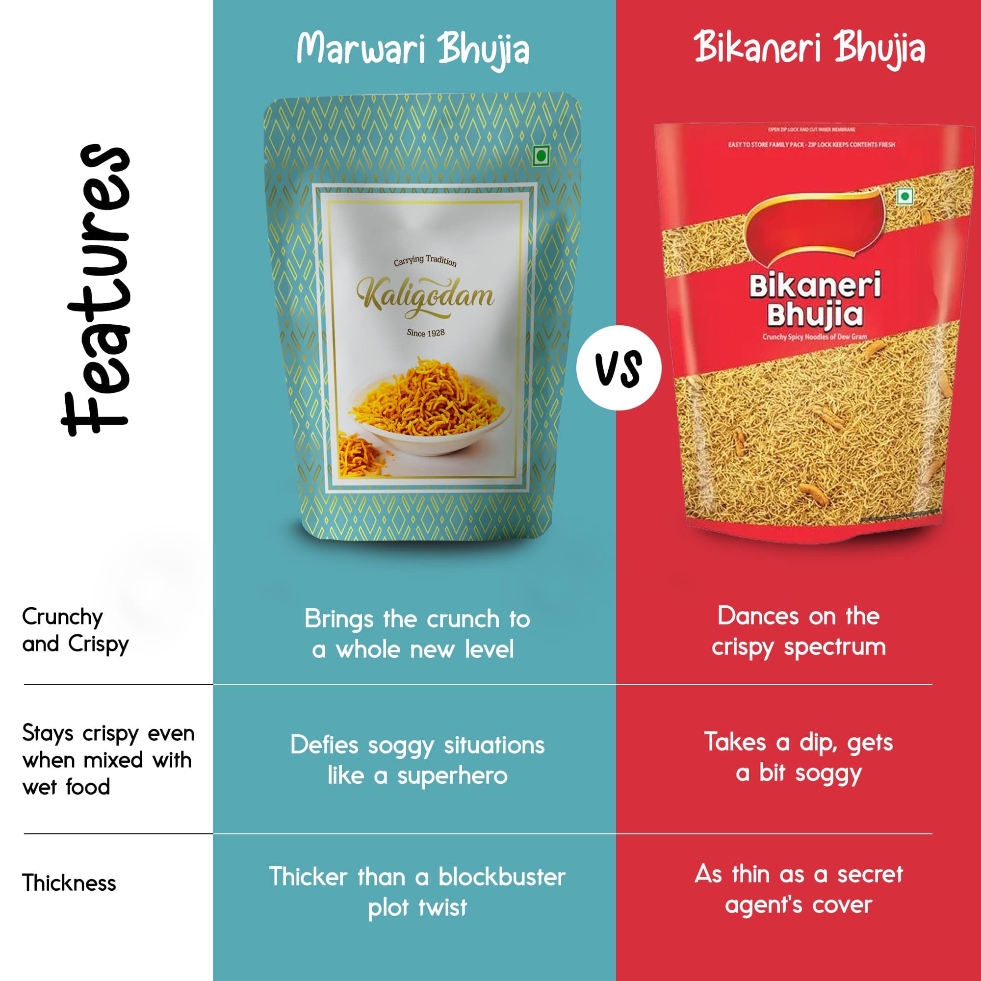 Kaligodam Marwari Bhujia Combo (2 x 400g) – Authentic Rajasthani Namkeen | Crispy & Spicy Tea-Time Snack | Cold-Grinded Besan & Handpicked Spices | No Onion, No Garlic | Ready to Eat | 100% Vegetarian — image 5