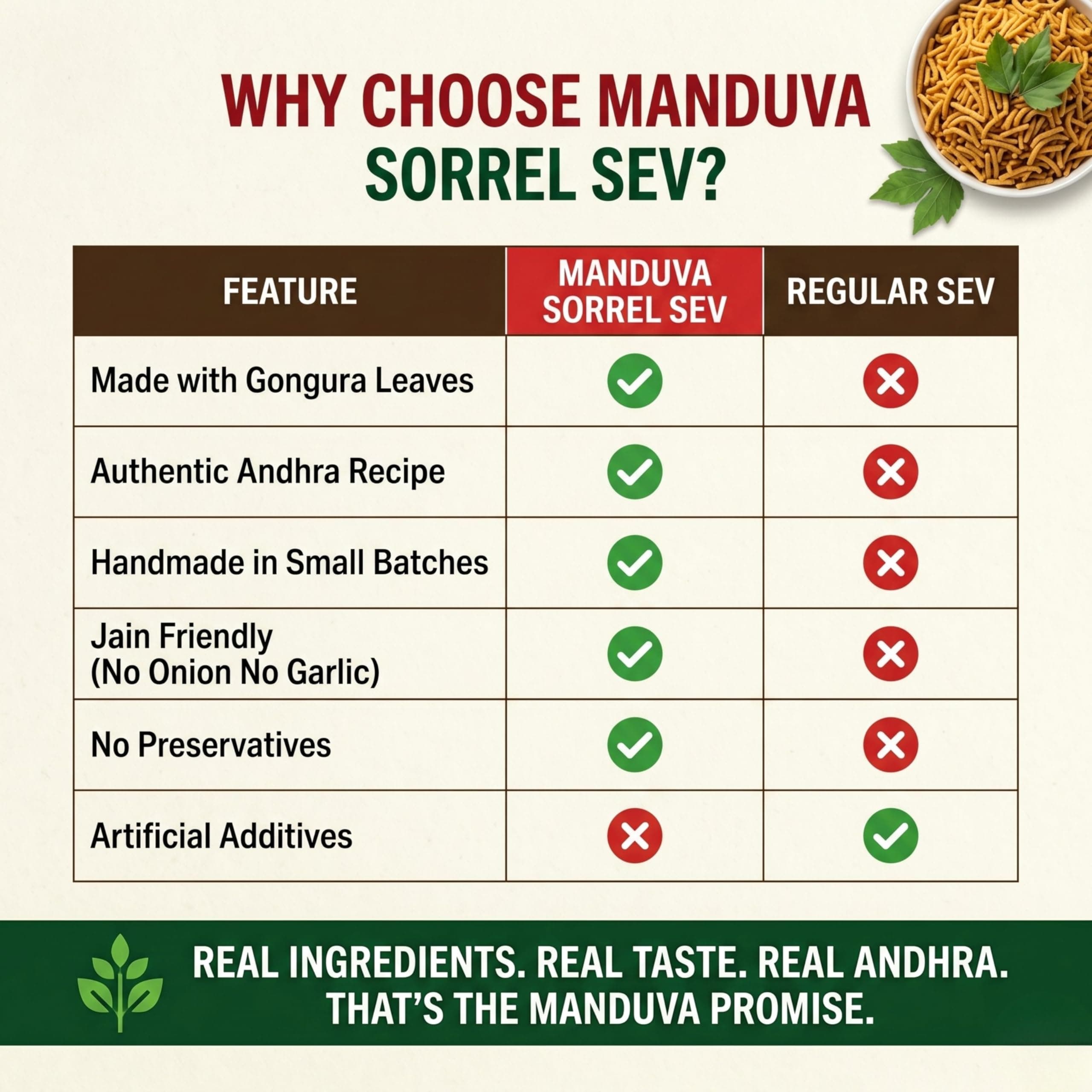 The Manduva Project Andhra Sorrel Sev Namkeen 150g | Jain No Onion No Garlic | Authentic Gongura Leaves Sev Namkeen | Crunchy Snack | Handmade Traditional Recipe | No Preservatives — image 6
