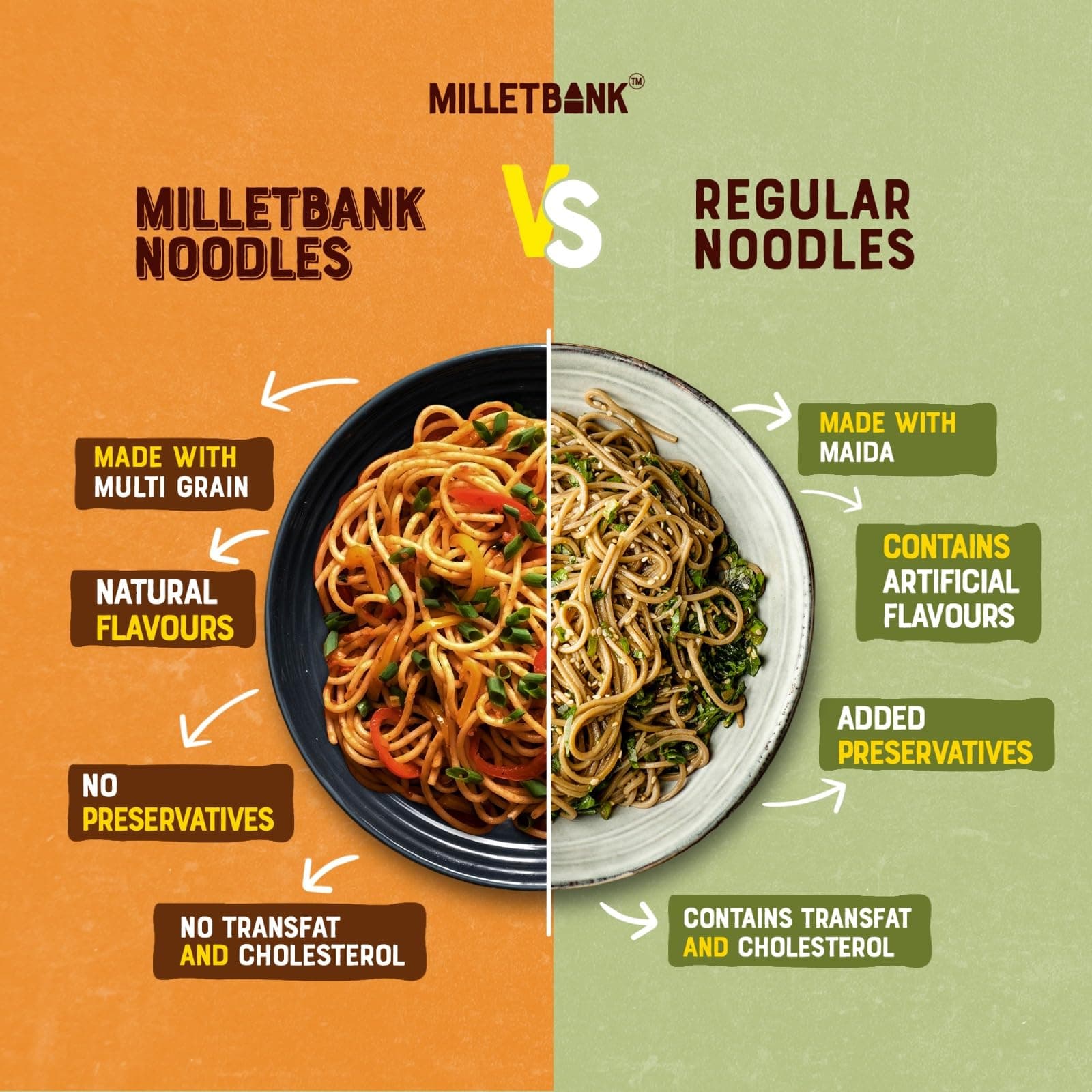 Millet Bank No Maida Foxtail Millet Hakka Noodles combo Free Masala Pack Inside, No Maida, Not Fried, No MSG, No Added Preservatives, Noodles for All Age Groups Naturally Yours ,Cup Noodles Pack of 2 180g Each — image 6