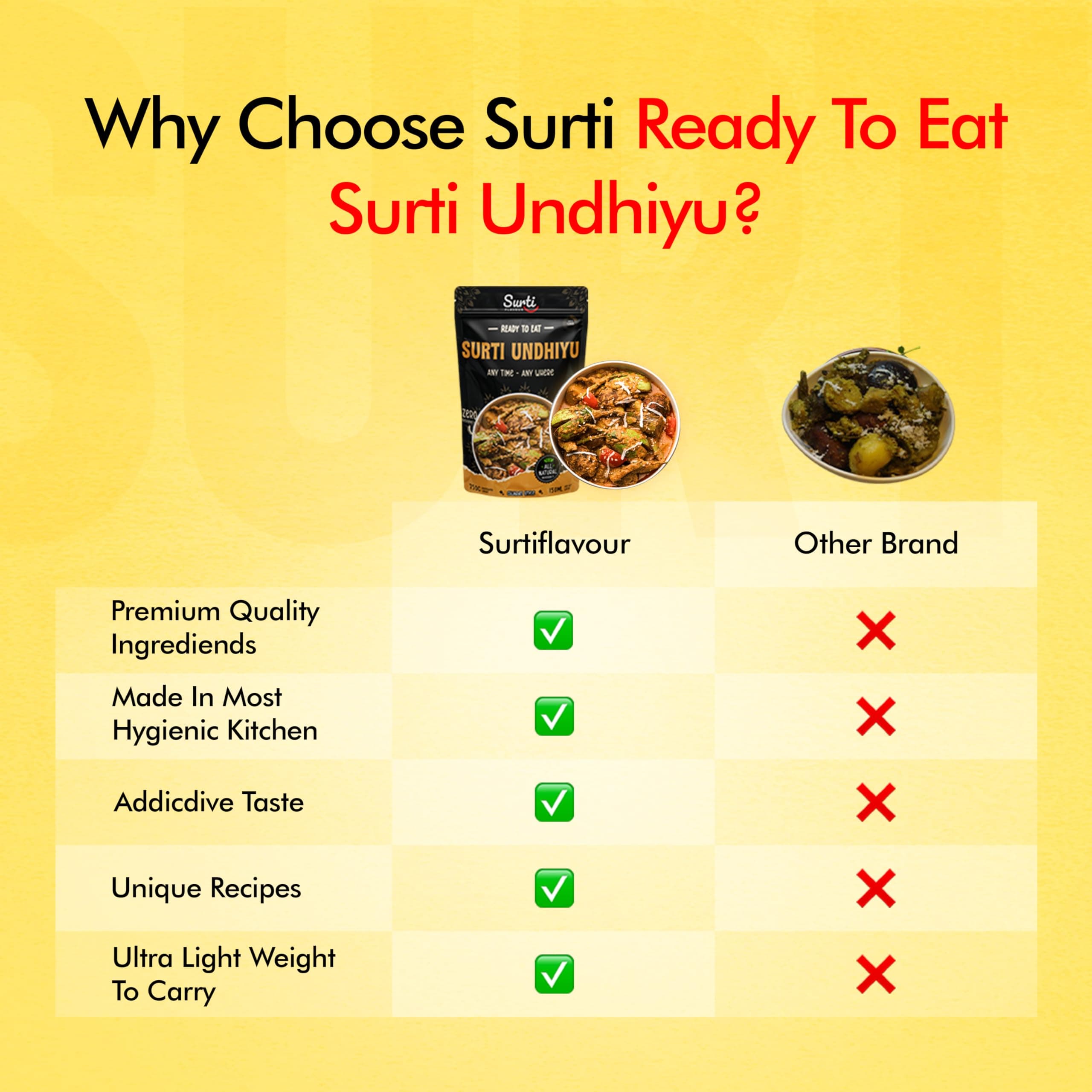 Surtiflavour Surti Undhiyu 250gram pack of 1Authentic Indian Culinary Delight Instant Ready-to-Eat Paneer Dish | Gluten-Free | Preservative-Free | Just Add Hot Water | Rich Taste & Aroma — image 5