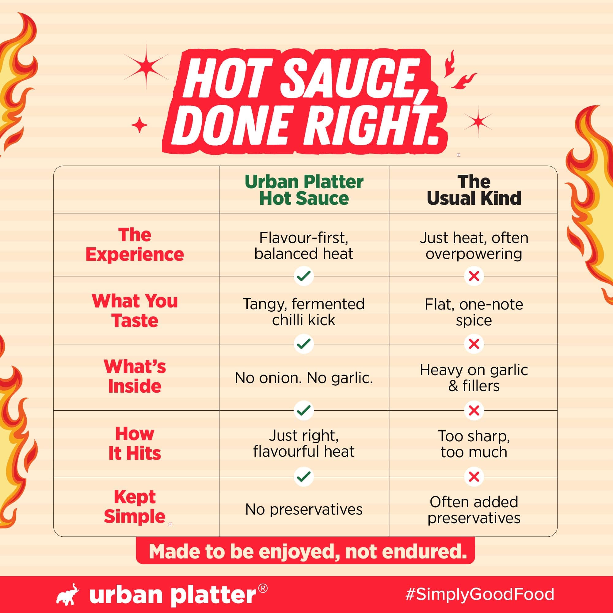 Urban Platter Hot Sauce, 60ml (Tangy & Balanced Chilli Heat, Made with Indian Chillies, No Onion, No Garlic, No Preservatives) — image 7