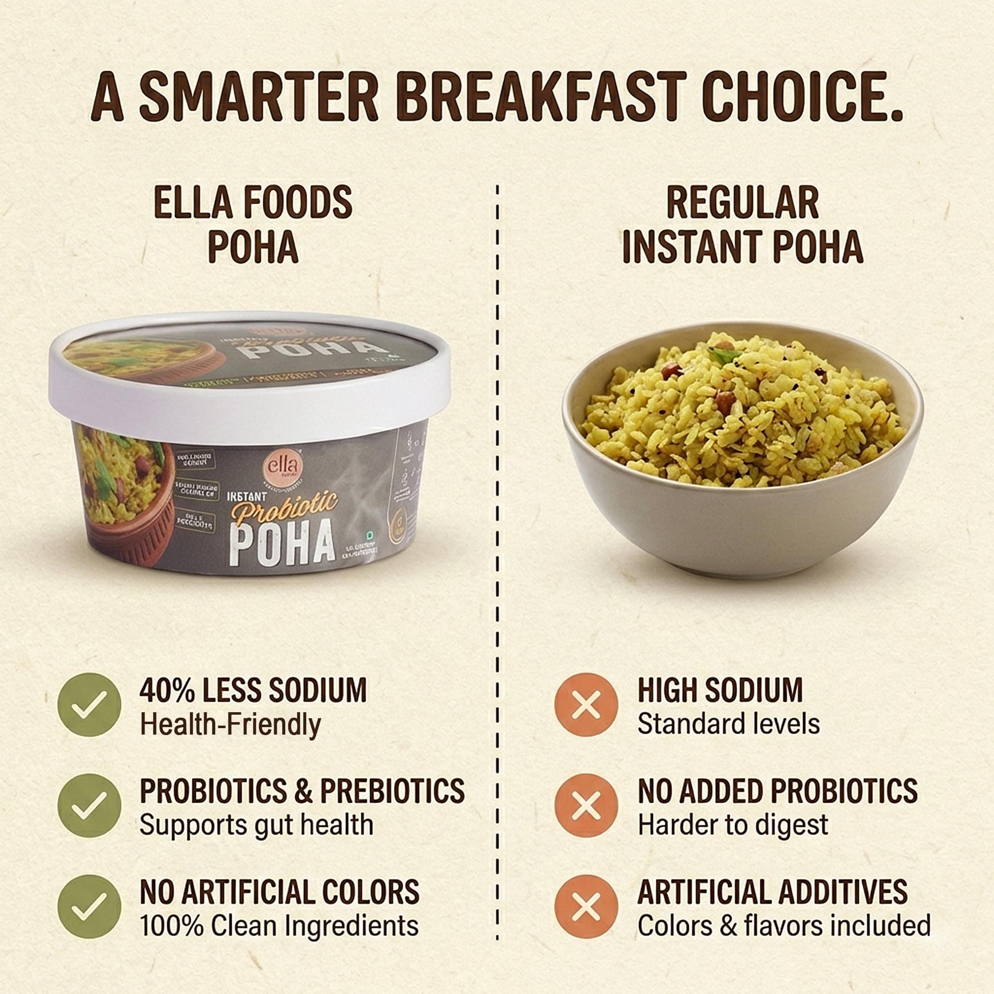 Ella Foods Probiotic Instant Poha Ready To Eat | 40% Less Sodium | Flavorful Rice Flakes, Peanuts, Mustard Seeds, Curry Leaves & Green Chilies | No Preservatives Pack of 2 (65g Each) | Instant Food — image 8