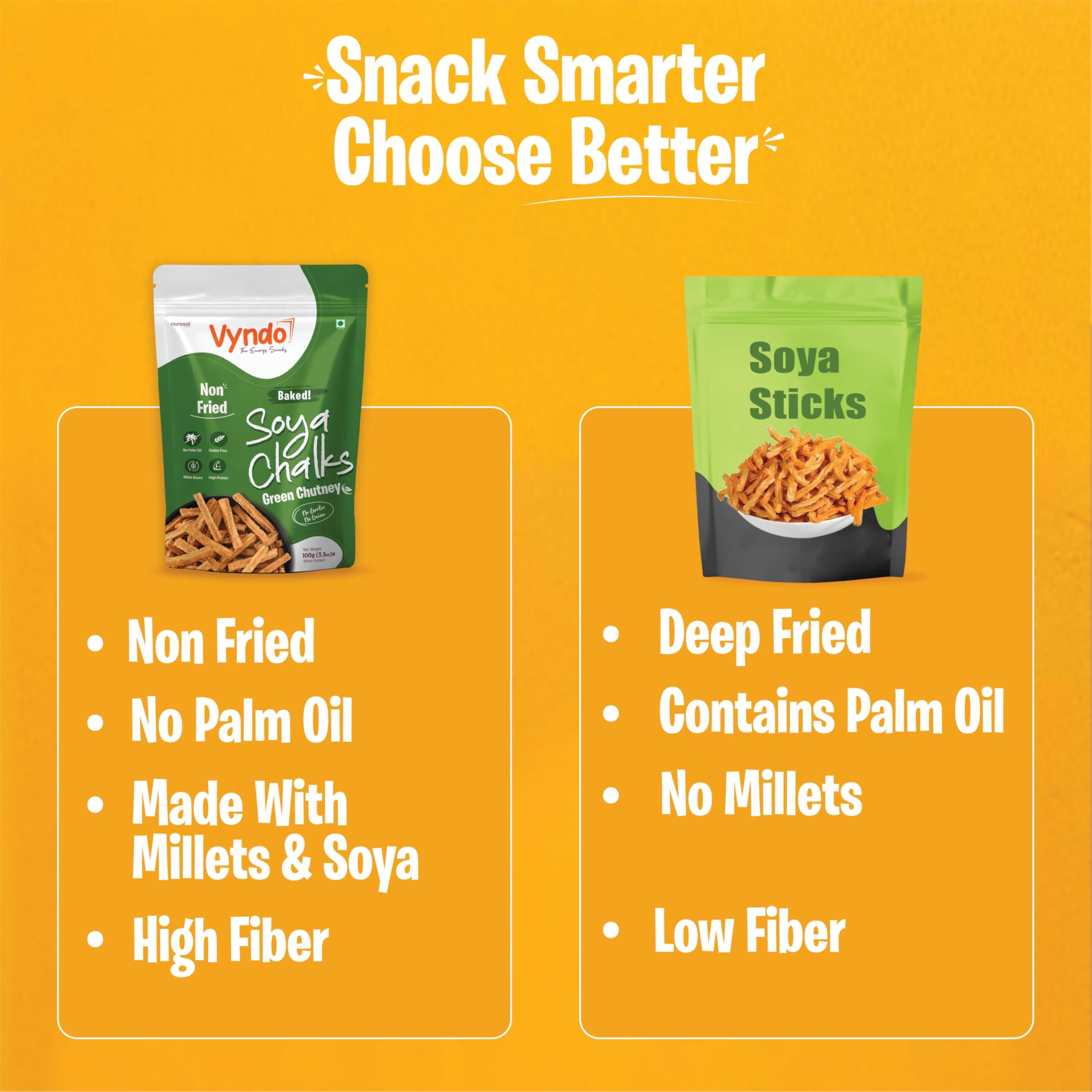 Vyndo Soya Chalks (Soya Sticks) Combo – Pack of 5 (100g Each) | Millet-Based, Protein Rich, Gluten-Free, Non-Fried, No Palm Oil | Crunchy Healthy Energy Snacks – Tomato, Peri Peri, Masala, Green Chutney, Tandoori. — image 6